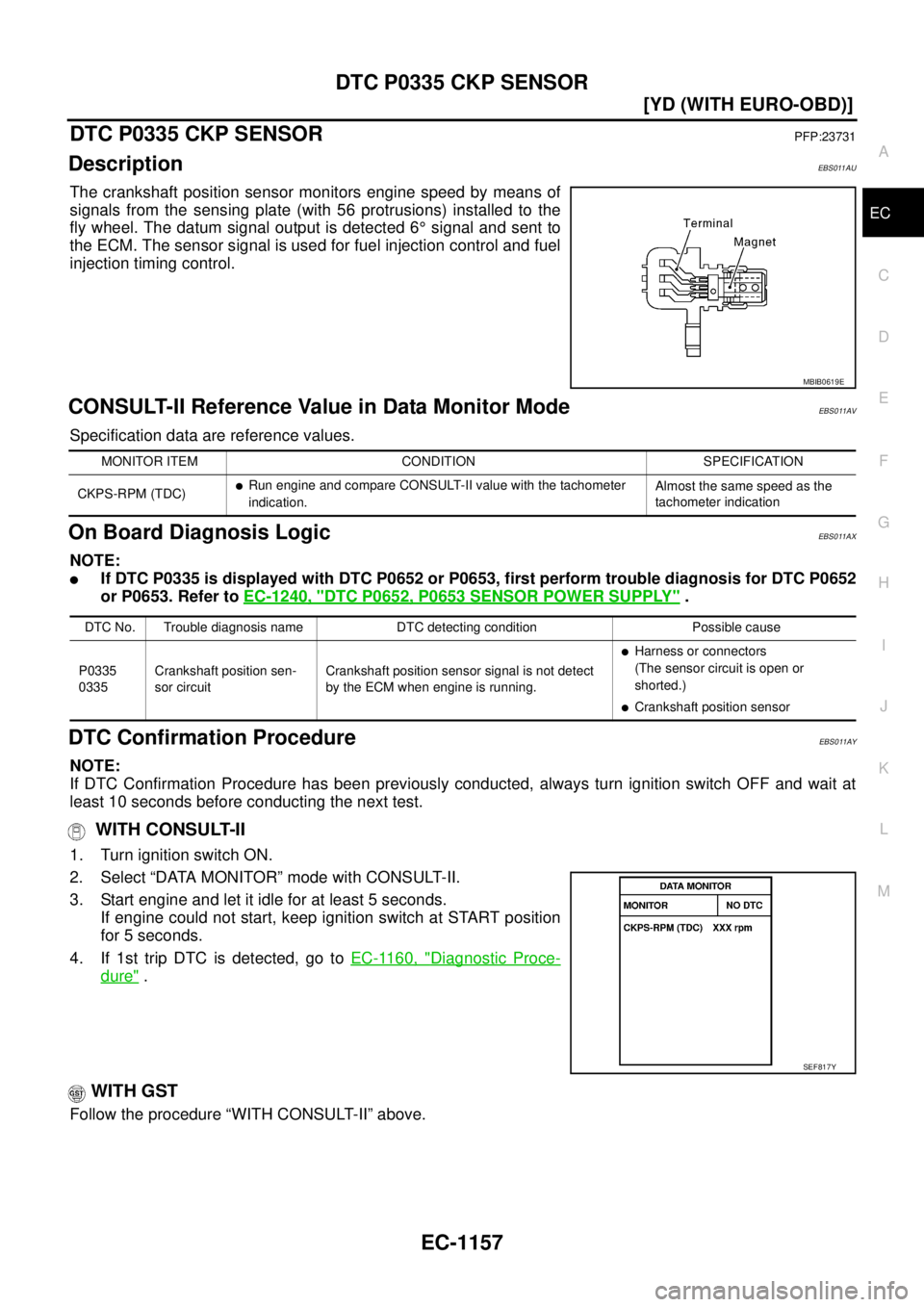 NISSAN X-TRAIL 2005  Service Repair Manual DTC P0335 CKP SENSOR
EC-1157
[YD (WITH EURO-OBD)]
C
D
E
F
G
H
I
J
K
L
MA
EC
 
DTC P0335 CKP SENSORPFP:23731
DescriptionEBS011AU
The crankshaft position sensor monitors engine speed by means of
signals