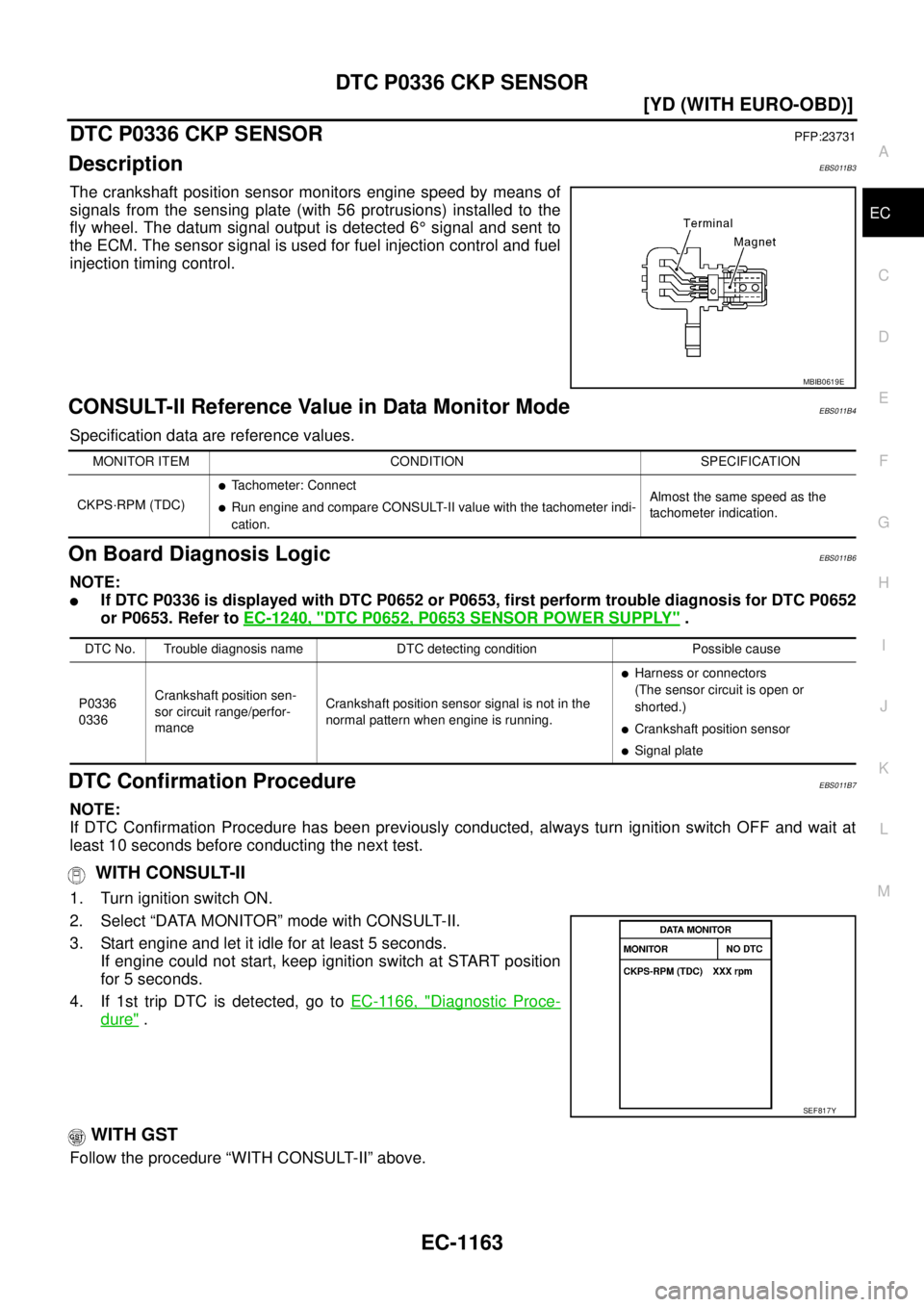 NISSAN X-TRAIL 2005  Service Repair Manual DTC P0336 CKP SENSOR
EC-1163
[YD (WITH EURO-OBD)]
C
D
E
F
G
H
I
J
K
L
MA
EC
 
DTC P0336 CKP SENSORPFP:23731
DescriptionEBS011B3
The crankshaft position sensor monitors engine speed by means of
signals