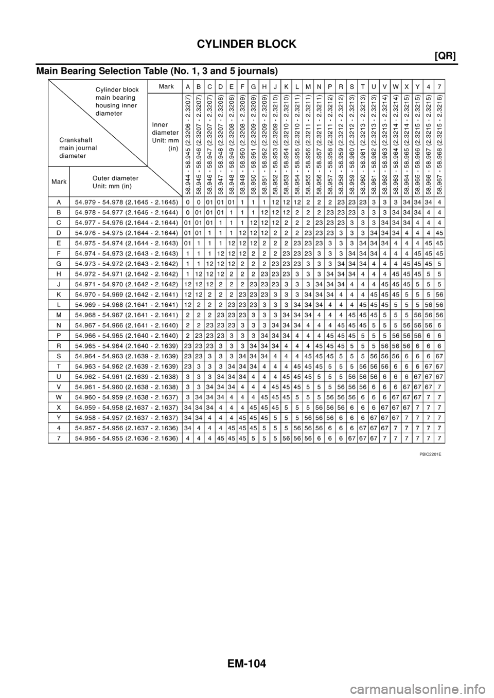 NISSAN X-TRAIL 2005  Service Repair Manual EM-104
[QR]
CYLINDER BLOCK
 
Main Bearing Selection Table (No. 1, 3 and 5 journals)
PBIC2201E 