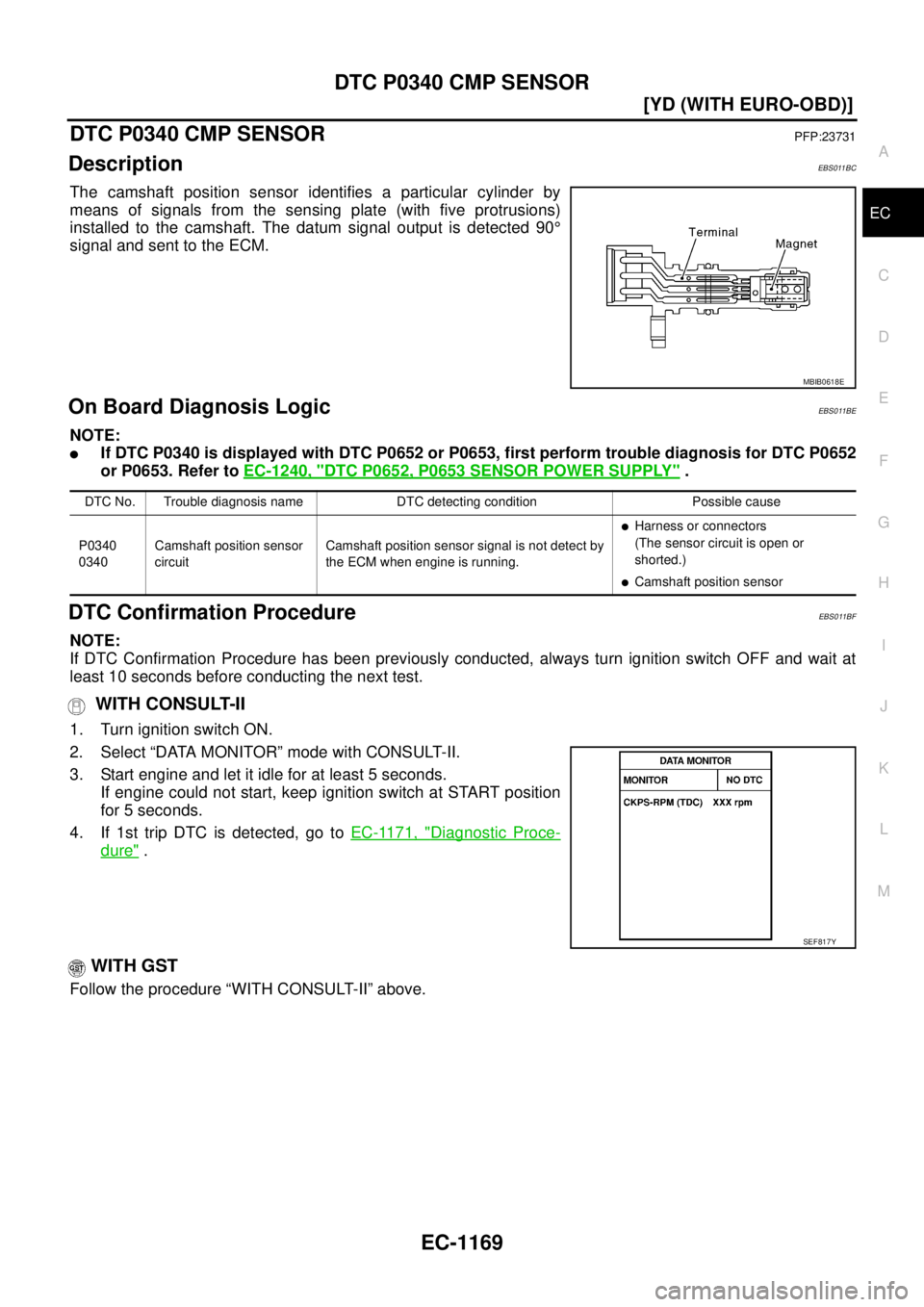 NISSAN X-TRAIL 2005  Service Repair Manual DTC P0340 CMP SENSOR
EC-1169
[YD (WITH EURO-OBD)]
C
D
E
F
G
H
I
J
K
L
MA
EC
 
DTC P0340 CMP SENSORPFP:23731
DescriptionEBS011BC
The camshaft position sensor identifies a particular cylinder by
means o