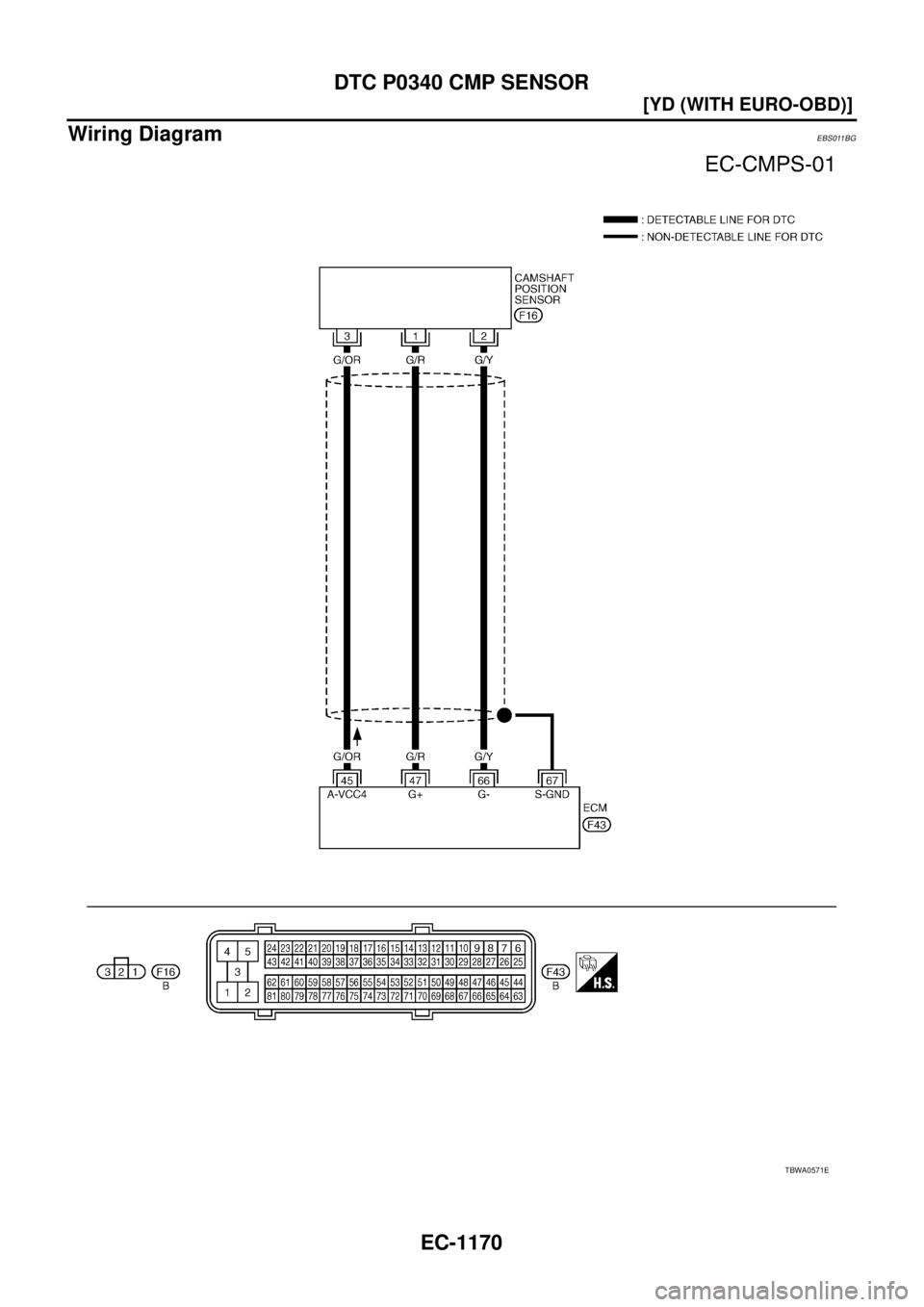 NISSAN X-TRAIL 2005  Service Repair Manual EC-1170
[YD (WITH EURO-OBD)]
DTC P0340 CMP SENSOR
 
Wiring DiagramEBS011BG
TBWA0571E 