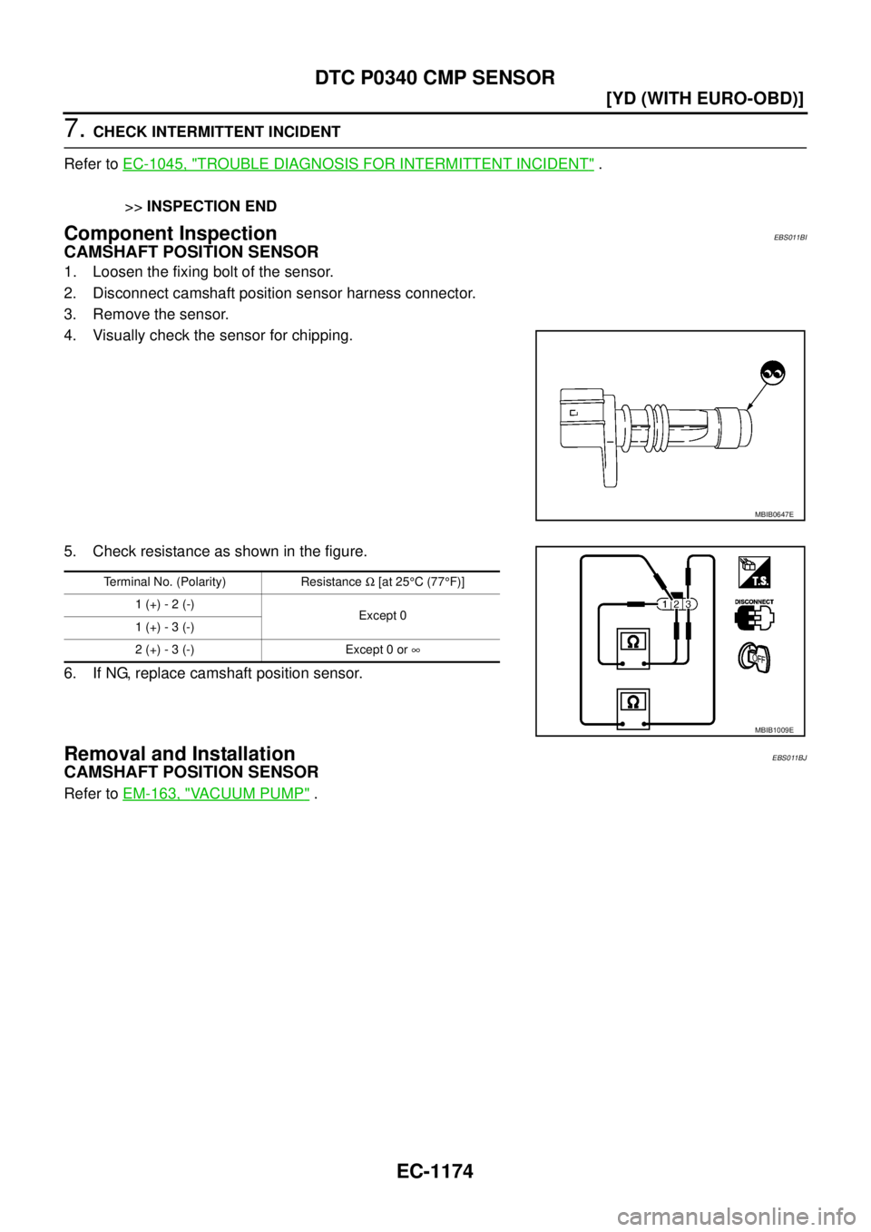 NISSAN X-TRAIL 2005  Service Repair Manual EC-1174
[YD (WITH EURO-OBD)]
DTC P0340 CMP SENSOR
 
7. CHECK INTERMITTENT INCIDENT
Refer to EC-1045, "
TROUBLE DIAGNOSIS FOR INTERMITTENT INCIDENT" .
>>INSPECTION END
Component InspectionEBS011BI
CAMS