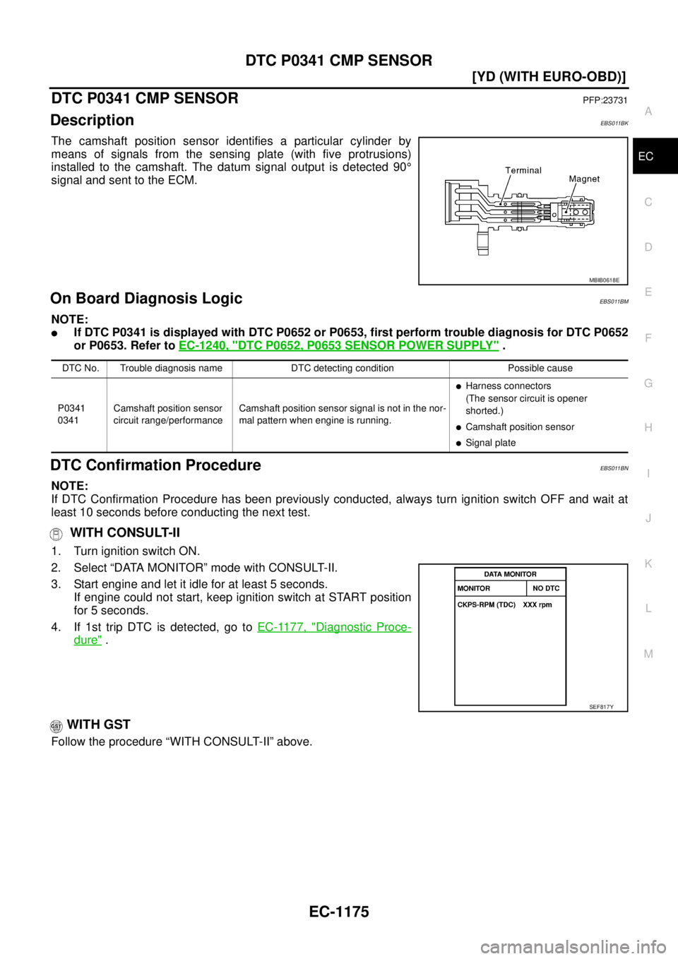 NISSAN X-TRAIL 2005  Service Repair Manual DTC P0341 CMP SENSOR
EC-1175
[YD (WITH EURO-OBD)]
C
D
E
F
G
H
I
J
K
L
MA
EC
 
DTC P0341 CMP SENSORPFP:23731
DescriptionEBS011BK
The camshaft position sensor identifies a particular cylinder by
means o