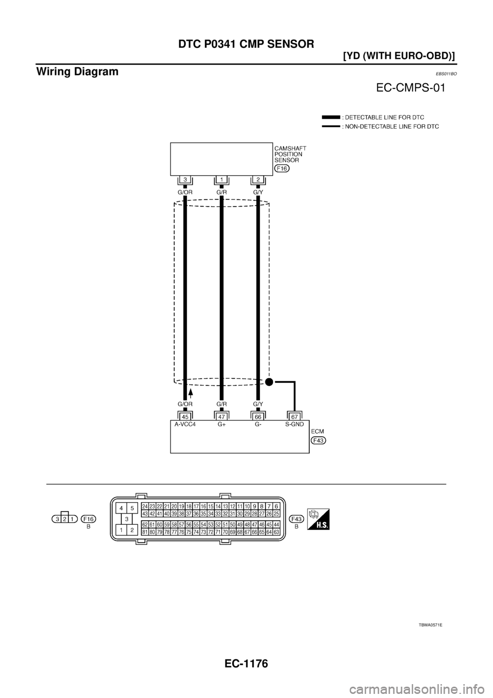 NISSAN X-TRAIL 2005  Service Repair Manual EC-1176
[YD (WITH EURO-OBD)]
DTC P0341 CMP SENSOR
 
Wiring DiagramEBS011BO
TBWA0571E 