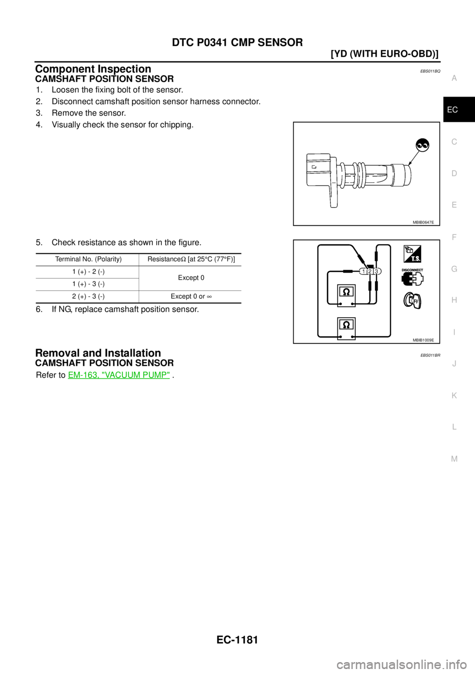NISSAN X-TRAIL 2005  Service Repair Manual DTC P0341 CMP SENSOR
EC-1181
[YD (WITH EURO-OBD)]
C
D
E
F
G
H
I
J
K
L
MA
EC
 
Component InspectionEBS011BQ
CAMSHAFT POSITION SENSOR 
1. Loosen the fixing bolt of the sensor.
2. Disconnect camshaft pos