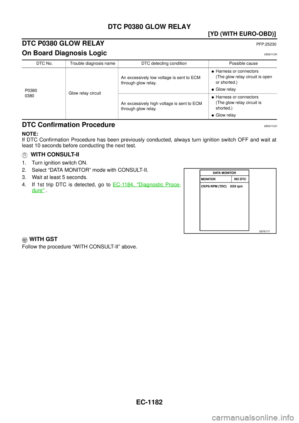 NISSAN X-TRAIL 2005  Service Repair Manual EC-1182
[YD (WITH EURO-OBD)]
DTC P0380 GLOW RELAY
 
DTC P0380 GLOW RELAYPFP:25230
On Board Diagnosis LogicEBS011ON
DTC Confirmation ProcedureEBS011OO
NOTE:
If DTC Confirmation Procedure has been previ