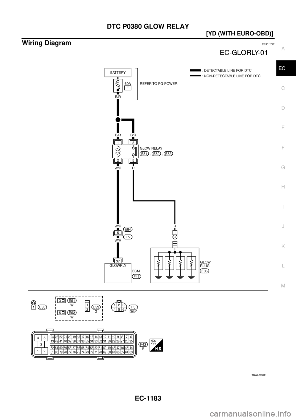 NISSAN X-TRAIL 2005  Service Repair Manual DTC P0380 GLOW RELAY
EC-1183
[YD (WITH EURO-OBD)]
C
D
E
F
G
H
I
J
K
L
MA
EC
 
Wiring DiagramEBS011OP
TBWA0734E 
