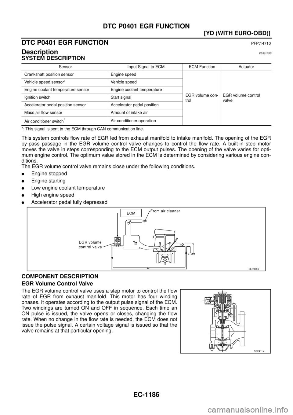 NISSAN X-TRAIL 2005  Service Repair Manual EC-1186
[YD (WITH EURO-OBD)]
DTC P0401 EGR FUNCTION
 
DTC P0401 EGR FUNCTIONPFP:14710
DescriptionEBS011OS
SYSTEM DESCRIPTION
*: This signal is sent to the ECM through CAN communication line.
This syst