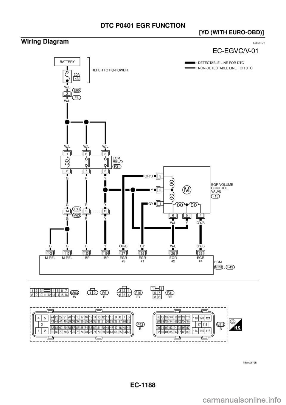 NISSAN X-TRAIL 2005  Service Repair Manual EC-1188
[YD (WITH EURO-OBD)]
DTC P0401 EGR FUNCTION
 
Wiring DiagramEBS011OV
TBWA0579E 