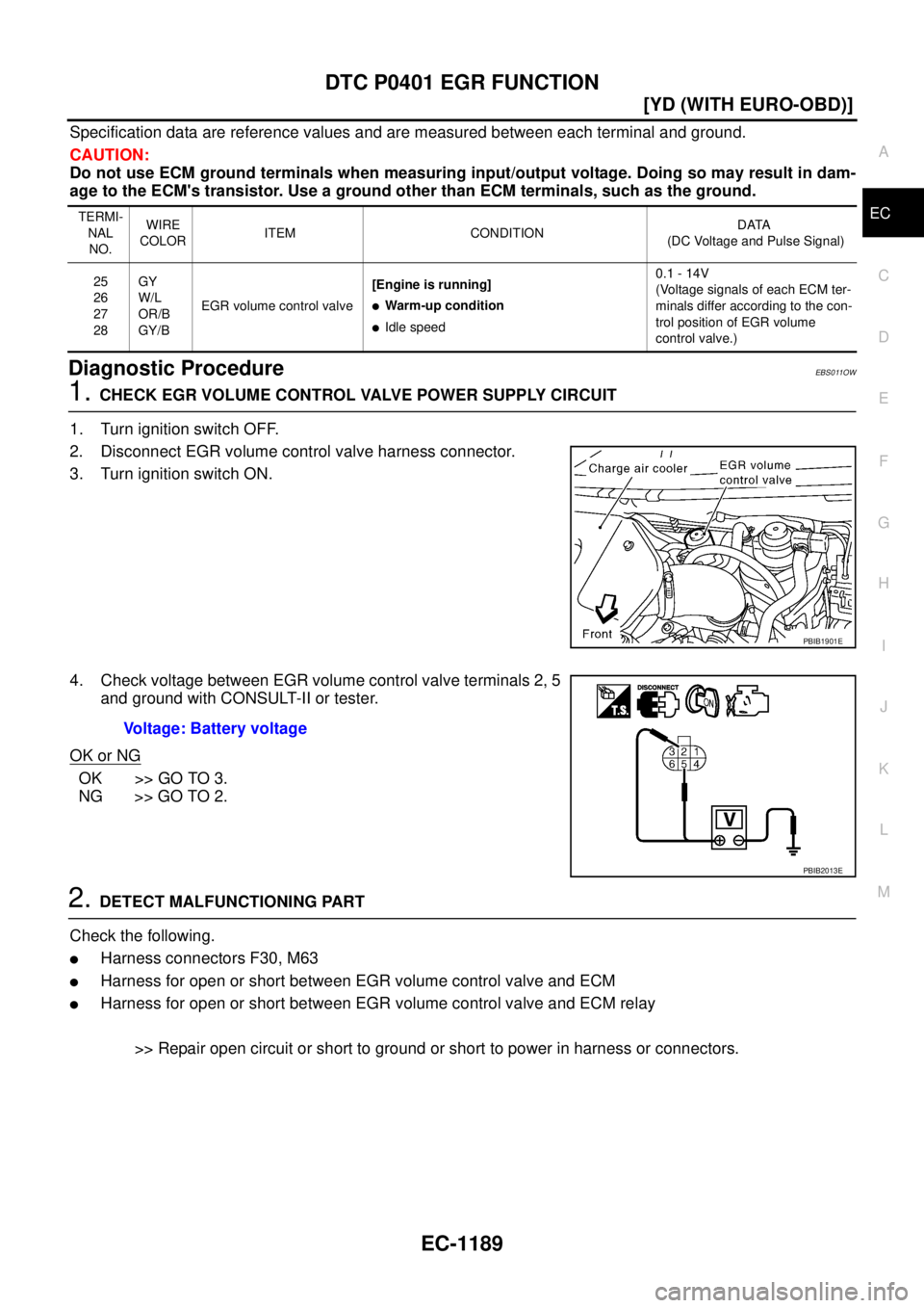 NISSAN X-TRAIL 2005  Service Repair Manual DTC P0401 EGR FUNCTION
EC-1189
[YD (WITH EURO-OBD)]
C
D
E
F
G
H
I
J
K
L
MA
EC
 
Specification data are reference values and are measured between each terminal and ground.
CAUTION:
Do not use ECM groun