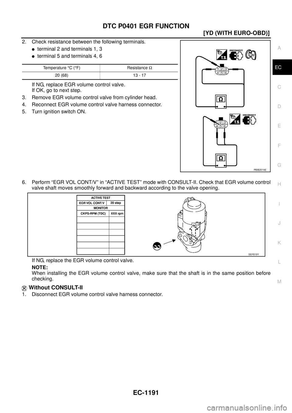 NISSAN X-TRAIL 2005  Service Repair Manual DTC P0401 EGR FUNCTION
EC-1191
[YD (WITH EURO-OBD)]
C
D
E
F
G
H
I
J
K
L
MA
EC
 
2. Check resistance between the following terminals. 
terminal 2 and terminals 1, 3
terminal 5 and terminals 4, 6
If N
