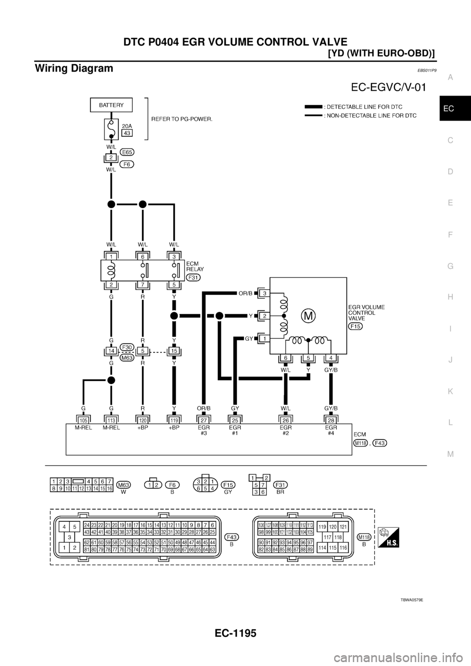 NISSAN X-TRAIL 2005  Service Repair Manual DTC P0404 EGR VOLUME CONTROL VALVE
EC-1195
[YD (WITH EURO-OBD)]
C
D
E
F
G
H
I
J
K
L
MA
EC
 
Wiring DiagramEBS011P9
TBWA0579E 