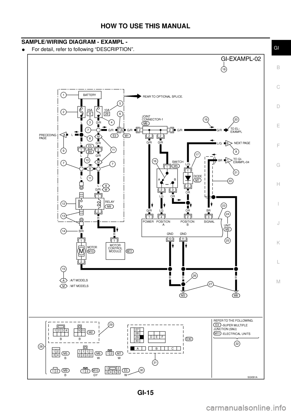 NISSAN X-TRAIL 2005  Service User Guide HOW TO USE THIS MANUAL
GI-15
C
D
E
F
G
H
I
J
K
L
MB
GI
 
SAMPLE/WIRING DIAGRAM - EXAMPL - 
For detail, refer to following “DESCRIPTION”.
SGI091A 