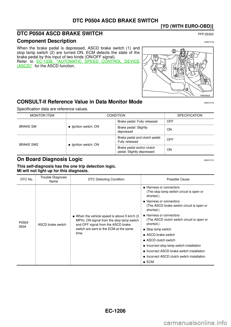 NISSAN X-TRAIL 2005  Service Repair Manual EC-1206
[YD (WITH EURO-OBD)]
DTC P0504 ASCD BRAKE SWITCH
 
DTC P0504 ASCD BRAKE SWITCHPFP:25320
Component DescriptionEBS01FC9
When the brake pedal is depressed, ASCD brake switch (1) and
stop lamp swi