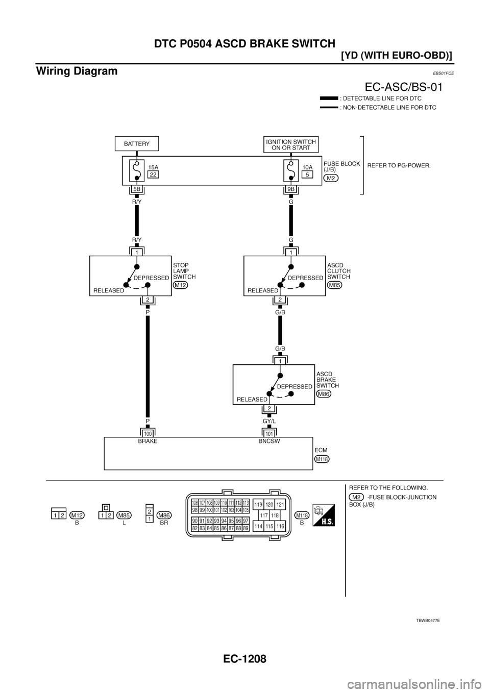 NISSAN X-TRAIL 2005  Service Repair Manual EC-1208
[YD (WITH EURO-OBD)]
DTC P0504 ASCD BRAKE SWITCH
 
Wiring Diagram EBS01FCE
TBWB0477E 