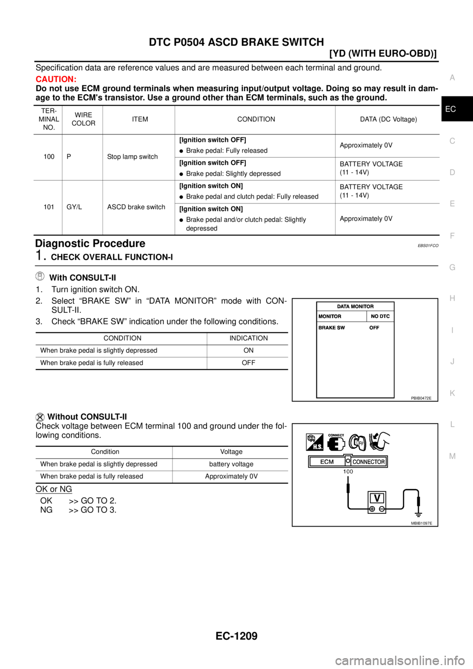 NISSAN X-TRAIL 2005  Service Repair Manual DTC P0504 ASCD BRAKE SWITCH
EC-1209
[YD (WITH EURO-OBD)]
C
D
E
F
G
H
I
J
K
L
MA
EC
 
Specification data are reference values and are measured between each terminal and ground.
CAUTION:
Do not use ECM 