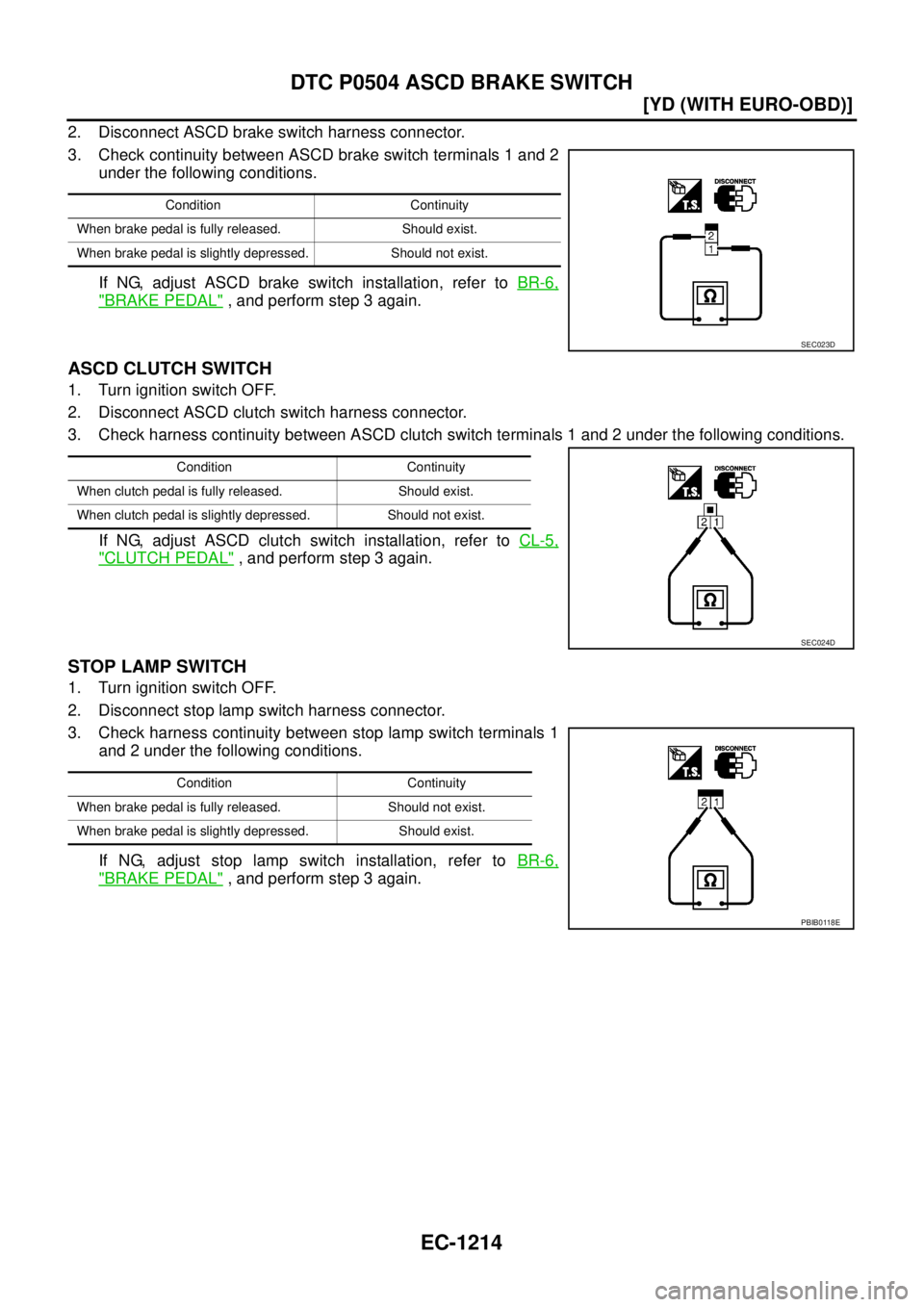 NISSAN X-TRAIL 2005  Service Repair Manual EC-1214
[YD (WITH EURO-OBD)]
DTC P0504 ASCD BRAKE SWITCH
 
2. Disconnect ASCD brake switch harness connector.
3. Check continuity between ASCD brake switch terminals 1 and 2
under the following condit