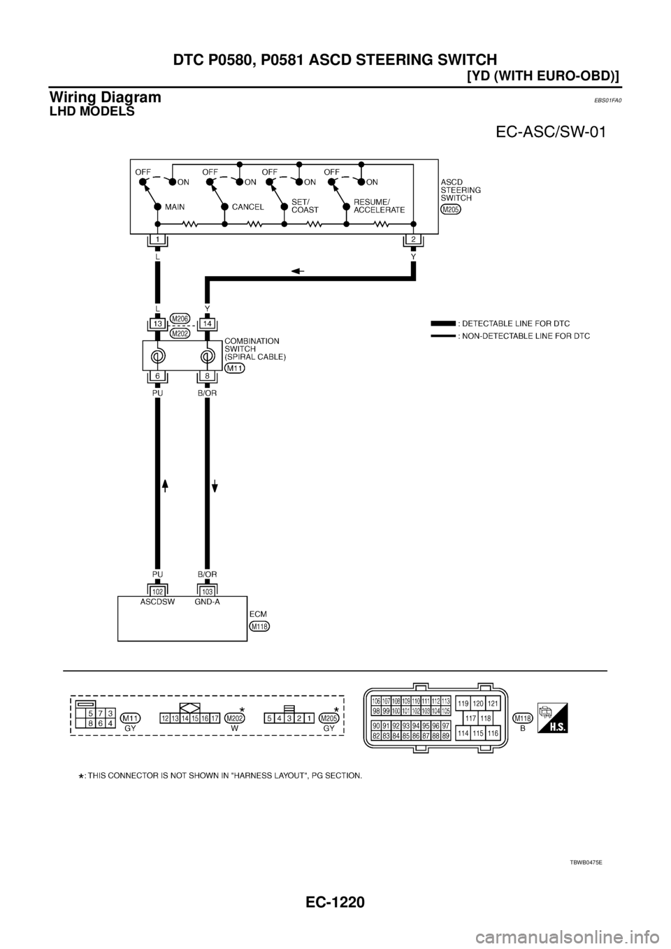 NISSAN X-TRAIL 2005  Service Repair Manual EC-1220
[YD (WITH EURO-OBD)]
DTC P0580, P0581 ASCD STEERING SWITCH
 
Wiring DiagramEBS01FA0
LHD MODELS
TBWB0475E 