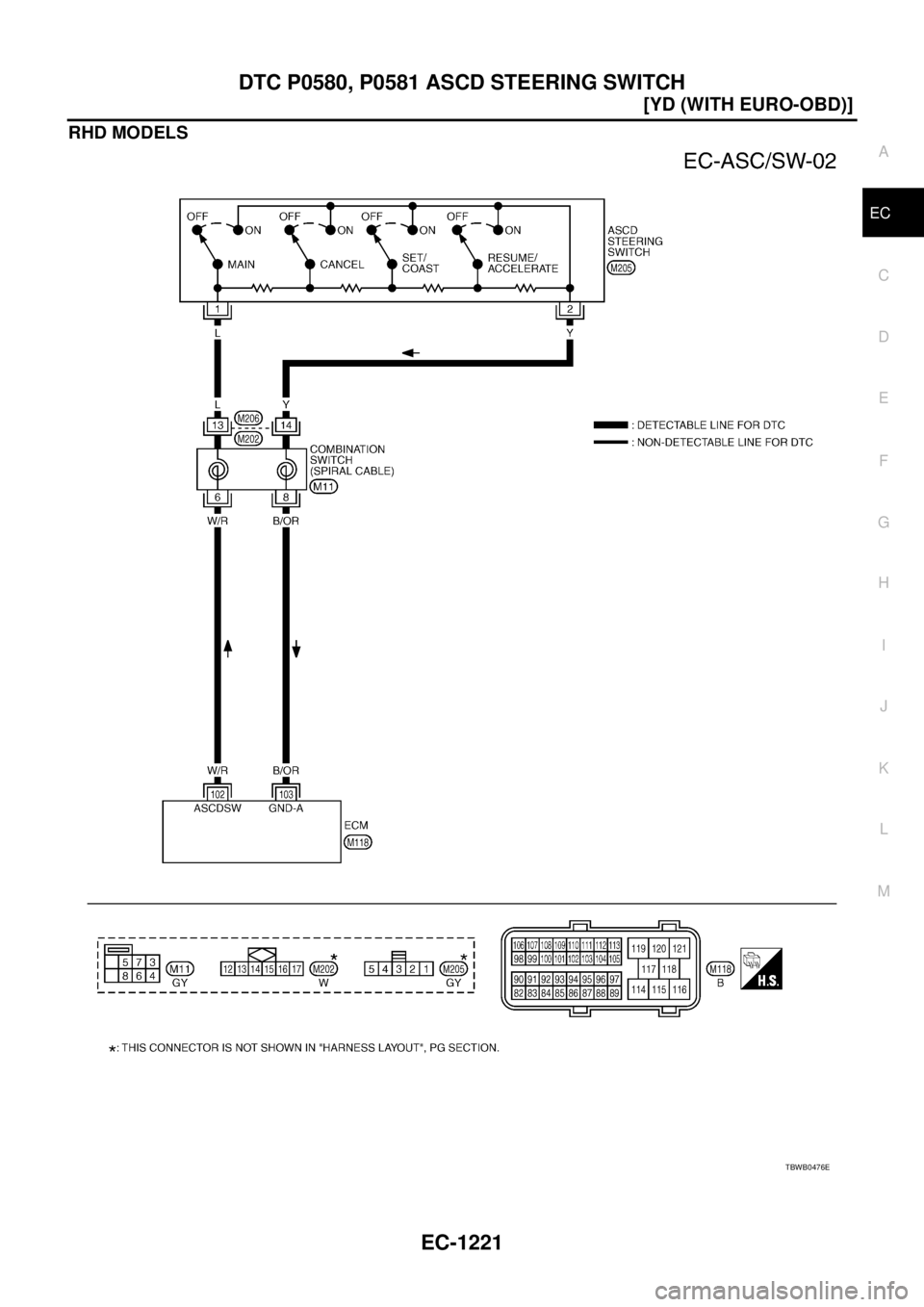 NISSAN X-TRAIL 2005  Service Repair Manual DTC P0580, P0581 ASCD STEERING SWITCH
EC-1221
[YD (WITH EURO-OBD)]
C
D
E
F
G
H
I
J
K
L
MA
EC
 
RHD MODELS
TBWB0476E 