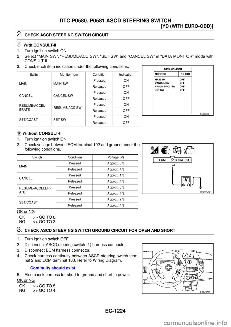 NISSAN X-TRAIL 2005  Service Repair Manual EC-1224
[YD (WITH EURO-OBD)]
DTC P0580, P0581 ASCD STEERING SWITCH
 
2. CHECK ASCD STEERING SWITCH CIRCUIT
 With CONSULT-II
1. Turn ignition switch ON.
2. Select “MAIN SW”, “RESUME/ACC SW”, 