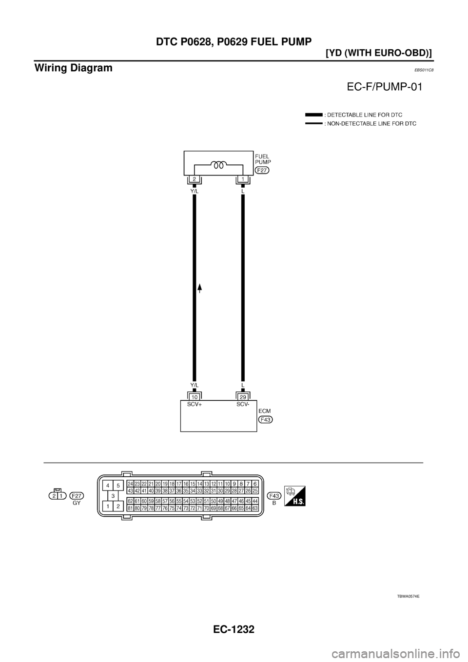 NISSAN X-TRAIL 2005  Service Repair Manual EC-1232
[YD (WITH EURO-OBD)]
DTC P0628, P0629 FUEL PUMP
 
Wiring DiagramEBS011C8
TBWA0574E 