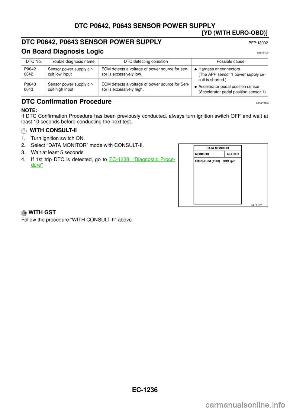 NISSAN X-TRAIL 2005  Service Repair Manual EC-1236
[YD (WITH EURO-OBD)]
DTC P0642, P0643 SENSOR POWER SUPPLY
 
DTC P0642, P0643 SENSOR POWER SUPPLYPFP:18002
On Board Diagnosis LogicEBS011CF
DTC Confirmation ProcedureEBS011CG
NOTE:
If DTC Confi