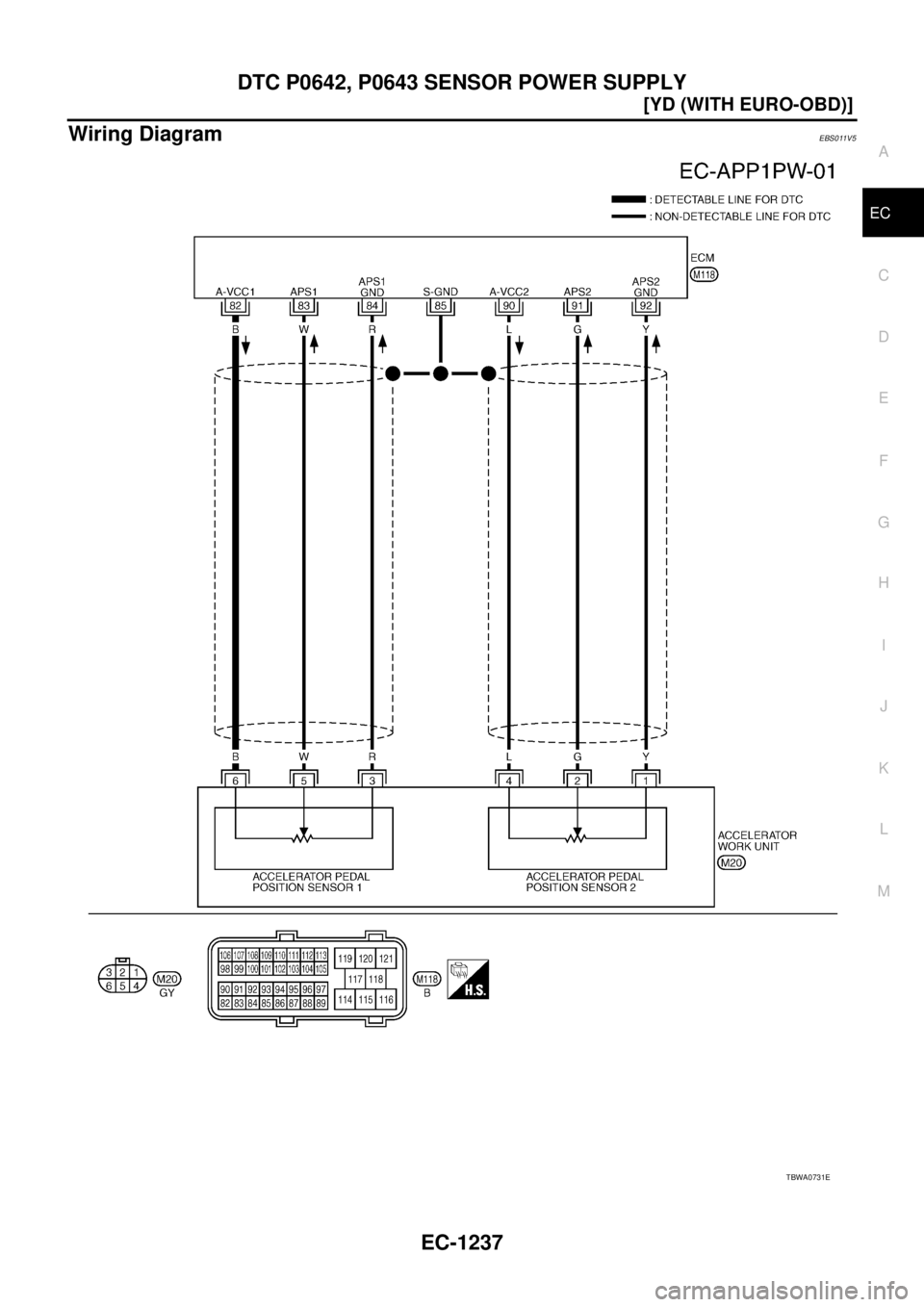NISSAN X-TRAIL 2005  Service Repair Manual DTC P0642, P0643 SENSOR POWER SUPPLY
EC-1237
[YD (WITH EURO-OBD)]
C
D
E
F
G
H
I
J
K
L
MA
EC
 
Wiring DiagramEBS011V5
TBWA0731E 