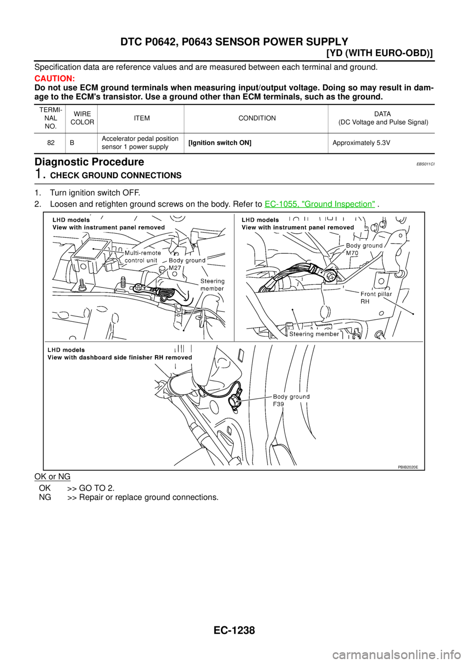 NISSAN X-TRAIL 2005  Service Repair Manual EC-1238
[YD (WITH EURO-OBD)]
DTC P0642, P0643 SENSOR POWER SUPPLY
 
Specification data are reference values and are measured between each terminal and ground.
CAUTION:
Do not use ECM ground terminals 
