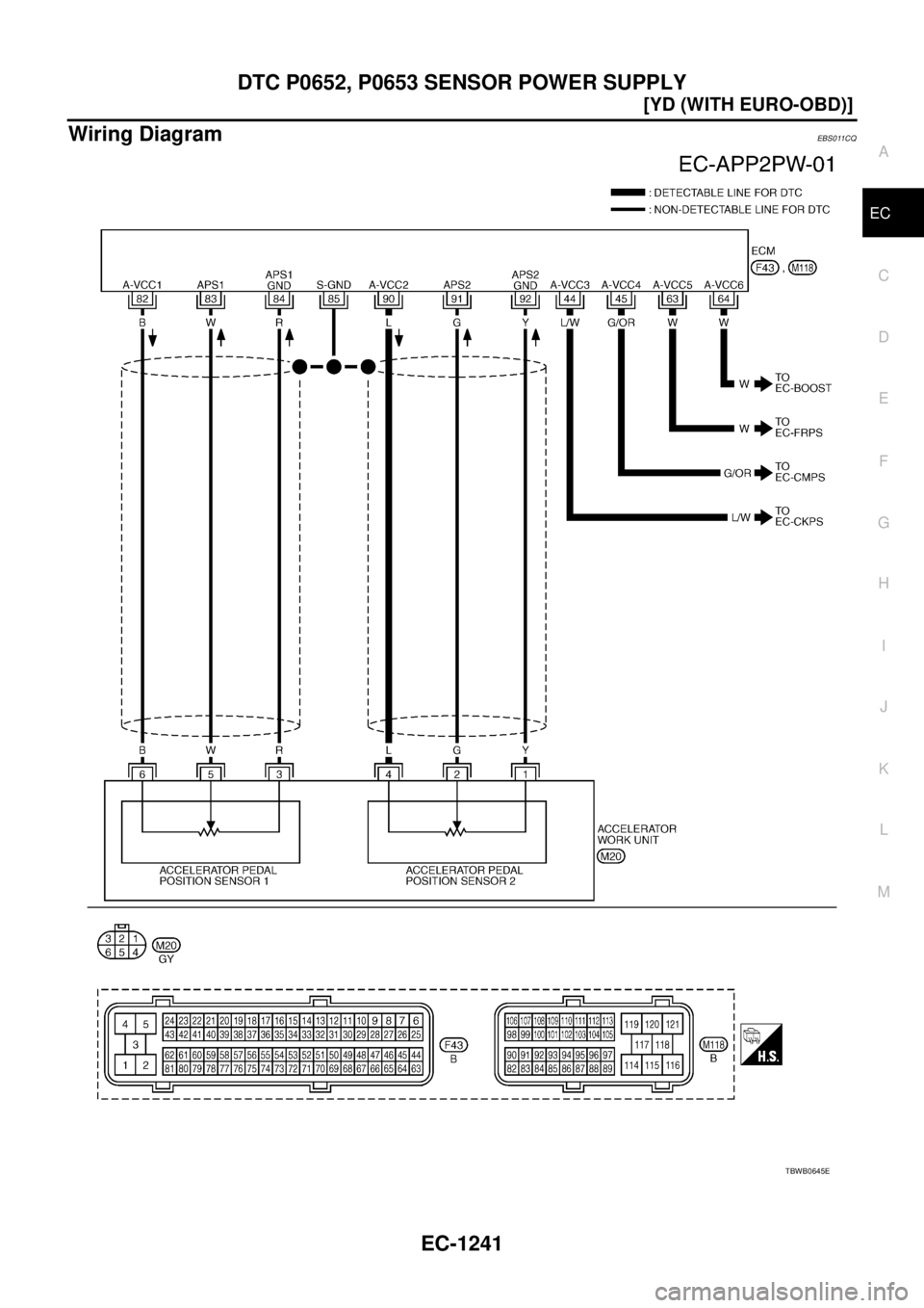 NISSAN X-TRAIL 2005  Service Repair Manual DTC P0652, P0653 SENSOR POWER SUPPLY
EC-1241
[YD (WITH EURO-OBD)]
C
D
E
F
G
H
I
J
K
L
MA
EC
 
Wiring DiagramEBS011CQ
TBWB0645E 