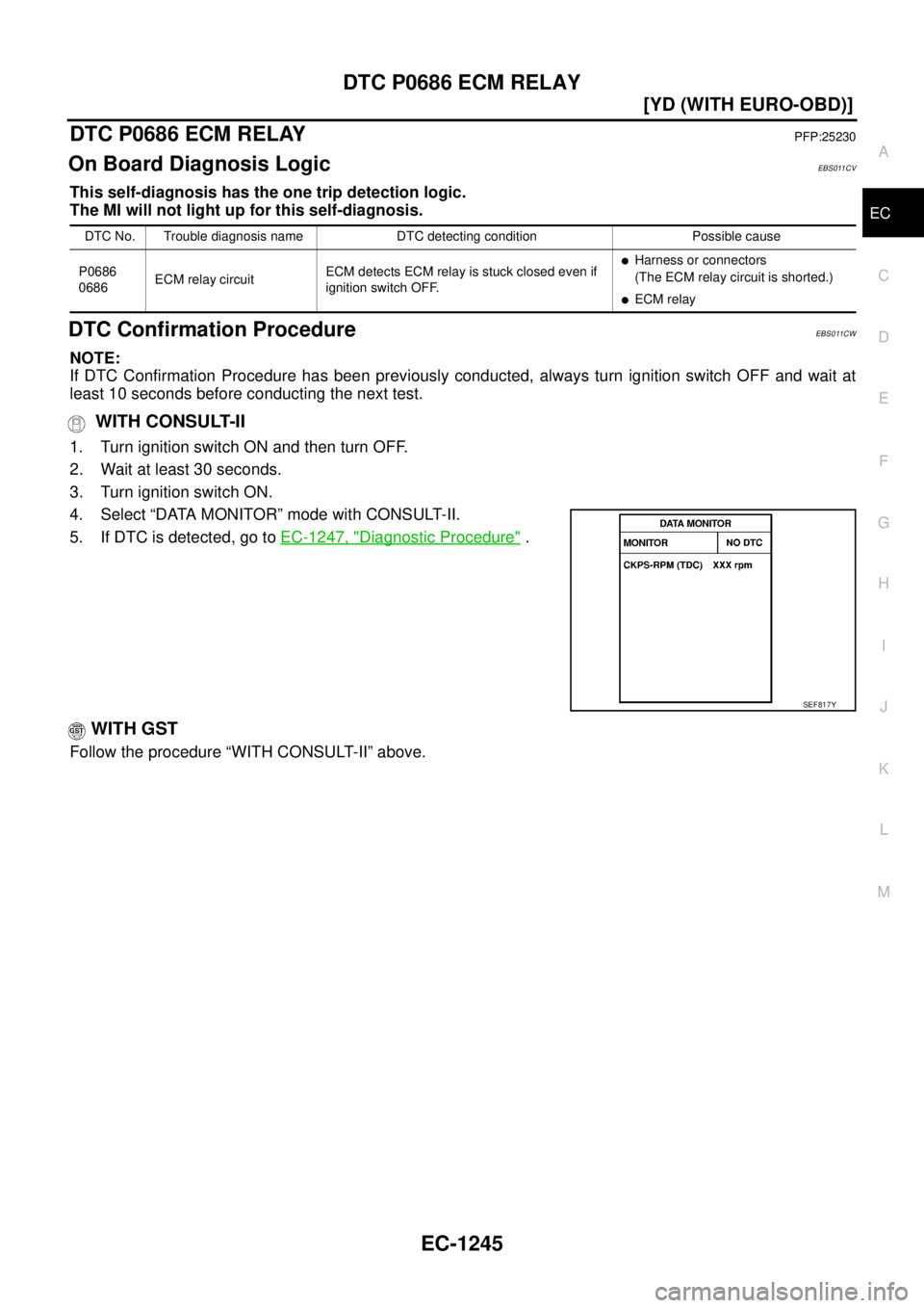 NISSAN X-TRAIL 2005  Service Repair Manual DTC P0686 ECM RELAY
EC-1245
[YD (WITH EURO-OBD)]
C
D
E
F
G
H
I
J
K
L
MA
EC
 
DTC P0686 ECM RELAYPFP:25230
On Board Diagnosis LogicEBS011CV
This self-diagnosis has the one trip detection logic.
The MI 