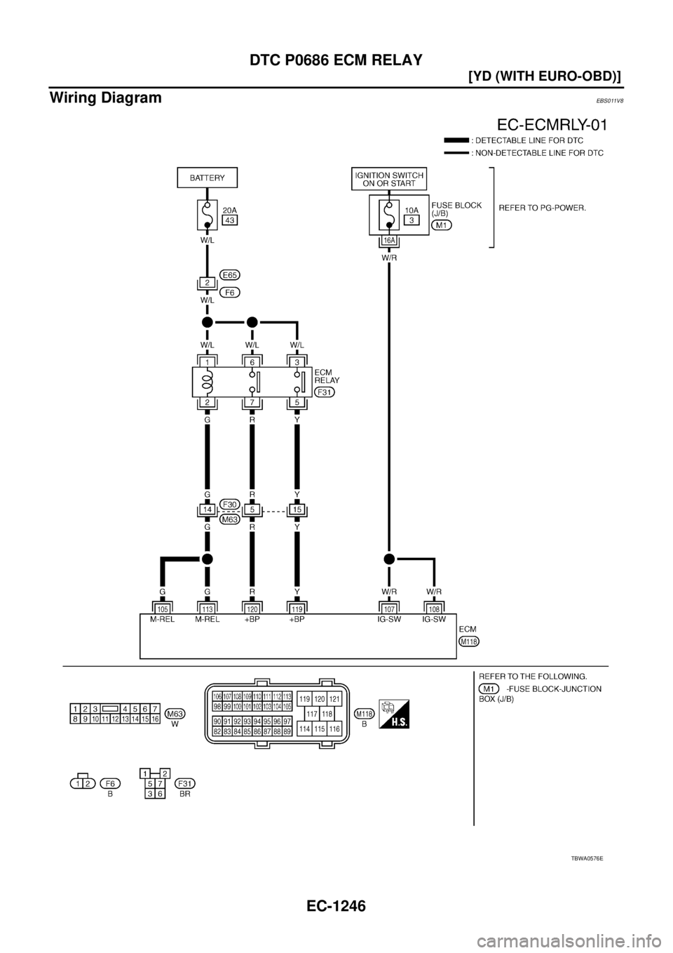NISSAN X-TRAIL 2005  Service Repair Manual EC-1246
[YD (WITH EURO-OBD)]
DTC P0686 ECM RELAY
 
Wiring DiagramEBS011V8
TBWA0576E 
