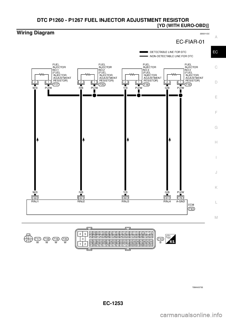 NISSAN X-TRAIL 2005  Service Repair Manual DTC P1260 - P1267 FUEL INJECTOR ADJUSTMENT RESISTOR
EC-1253
[YD (WITH EURO-OBD)]
C
D
E
F
G
H
I
J
K
L
MA
EC
 
Wiring DiagramEBS011DC
TBWA0575E 