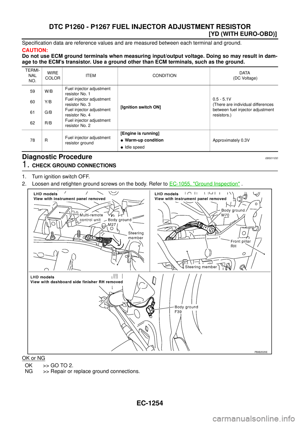 NISSAN X-TRAIL 2005  Service Repair Manual EC-1254
[YD (WITH EURO-OBD)]
DTC P1260 - P1267 FUEL INJECTOR ADJUSTMENT RESISTOR
 
Specification data are reference values and are measured between each terminal and ground.
CAUTION:
Do not use ECM gr