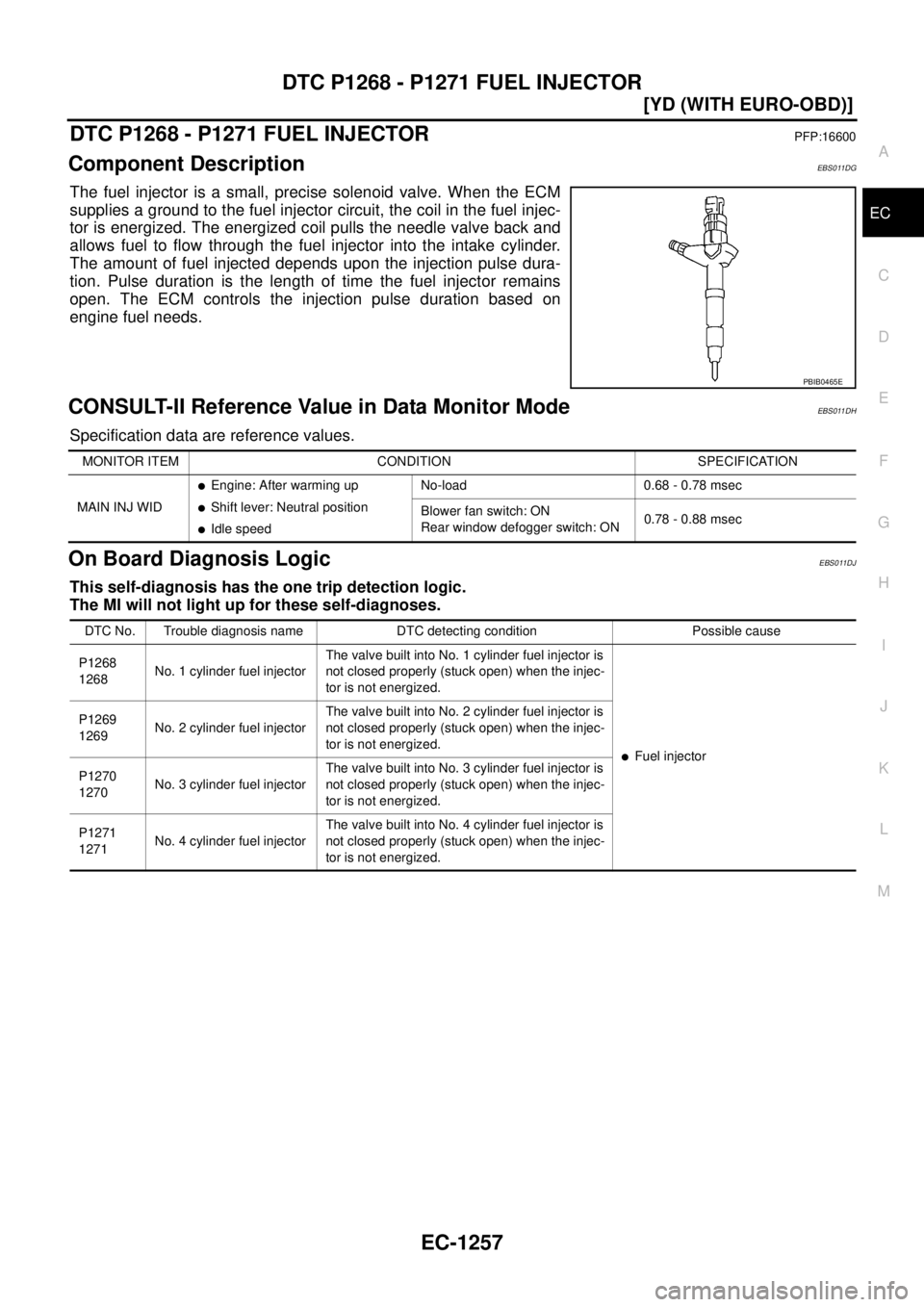 NISSAN X-TRAIL 2005  Service Repair Manual DTC P1268 - P1271 FUEL INJECTOR
EC-1257
[YD (WITH EURO-OBD)]
C
D
E
F
G
H
I
J
K
L
MA
EC
 
DTC P1268 - P1271 FUEL INJECTORPFP:16600
Component DescriptionEBS011DG
The fuel injector is a small, precise so