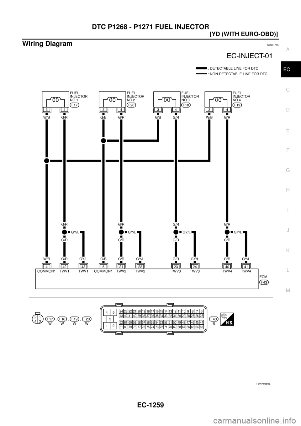 NISSAN X-TRAIL 2005  Service Repair Manual DTC P1268 - P1271 FUEL INJECTOR
EC-1259
[YD (WITH EURO-OBD)]
C
D
E
F
G
H
I
J
K
L
MA
EC
 
Wiring DiagramEBS011DL
TBWA0569E 