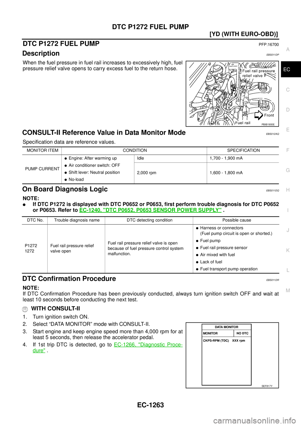 NISSAN X-TRAIL 2005  Service Repair Manual DTC P1272 FUEL PUMP
EC-1263
[YD (WITH EURO-OBD)]
C
D
E
F
G
H
I
J
K
L
MA
EC
 
DTC P1272 FUEL PUMPPFP:16700
DescriptionEBS011DP
When the fuel pressure in fuel rail increases to excessively high, fuel
pr