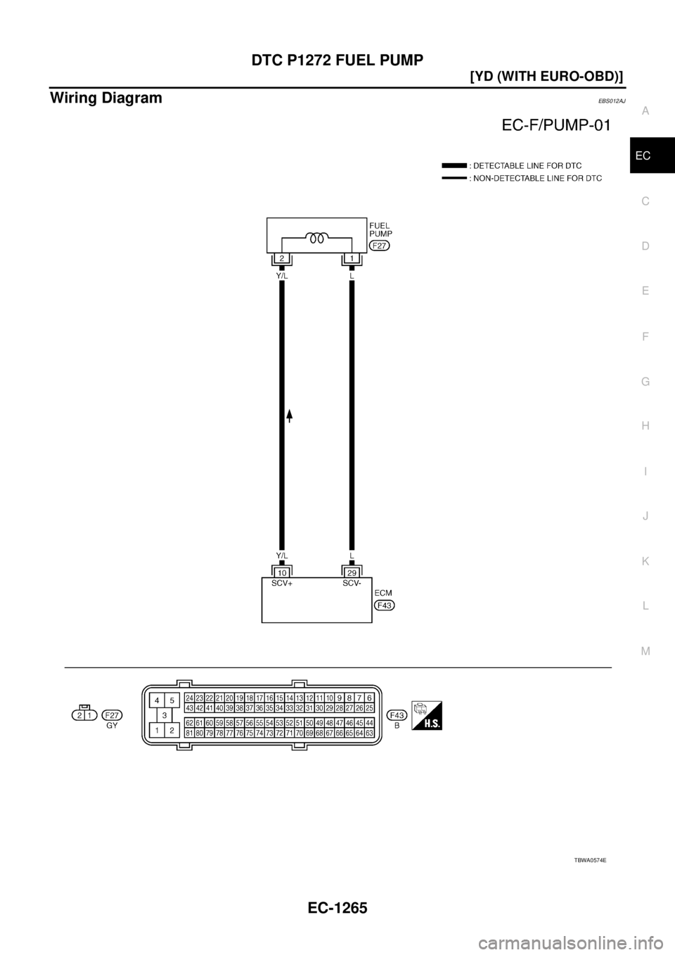 NISSAN X-TRAIL 2005  Service Repair Manual DTC P1272 FUEL PUMP
EC-1265
[YD (WITH EURO-OBD)]
C
D
E
F
G
H
I
J
K
L
MA
EC
 
Wiring DiagramEBS012AJ
TBWA0574E 