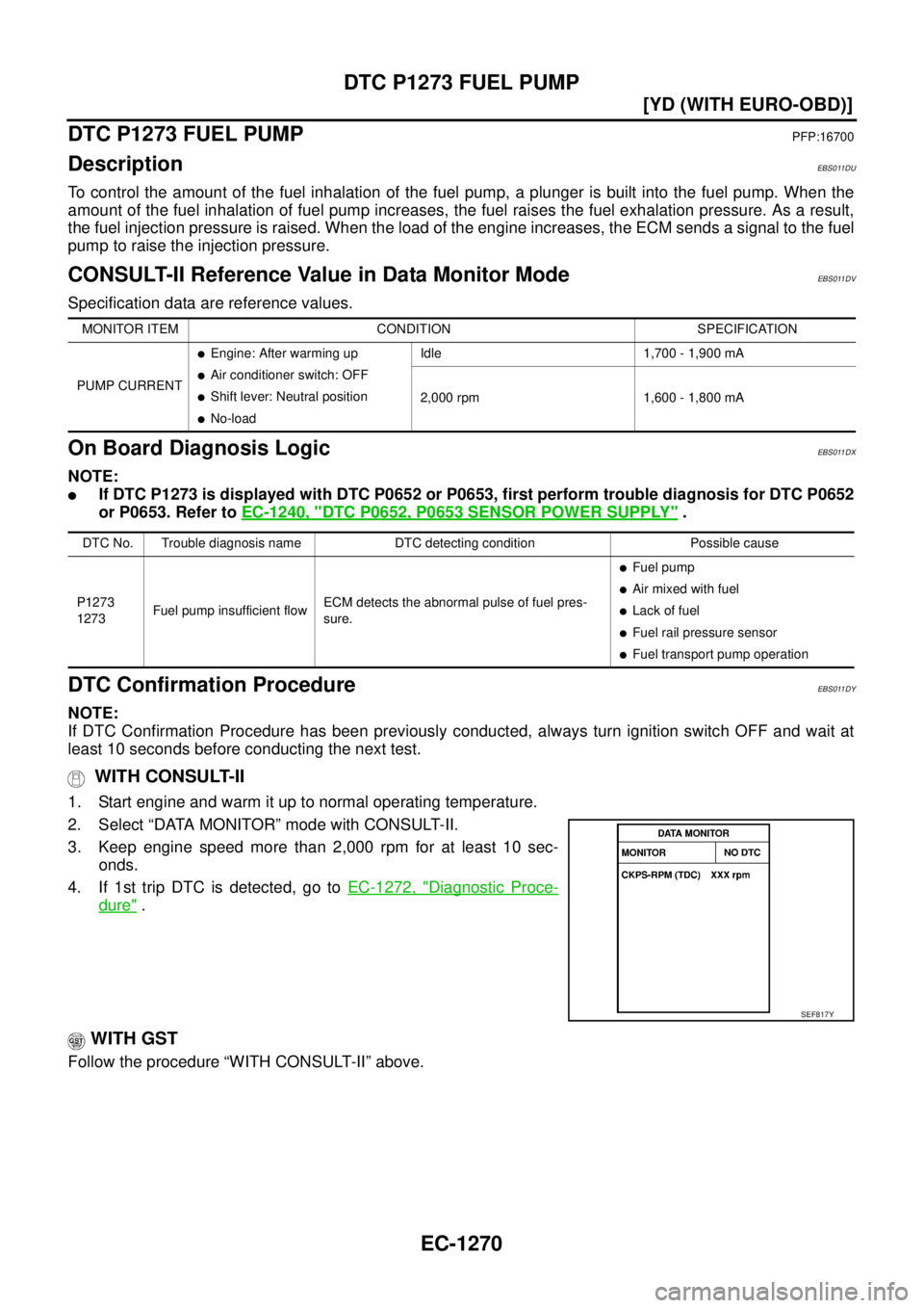NISSAN X-TRAIL 2005  Service Repair Manual EC-1270
[YD (WITH EURO-OBD)]
DTC P1273 FUEL PUMP
 
DTC P1273 FUEL PUMPPFP:16700
DescriptionEBS011DU
To control the amount of the fuel inhalation of the fuel pump, a plunger is built into the fuel pump