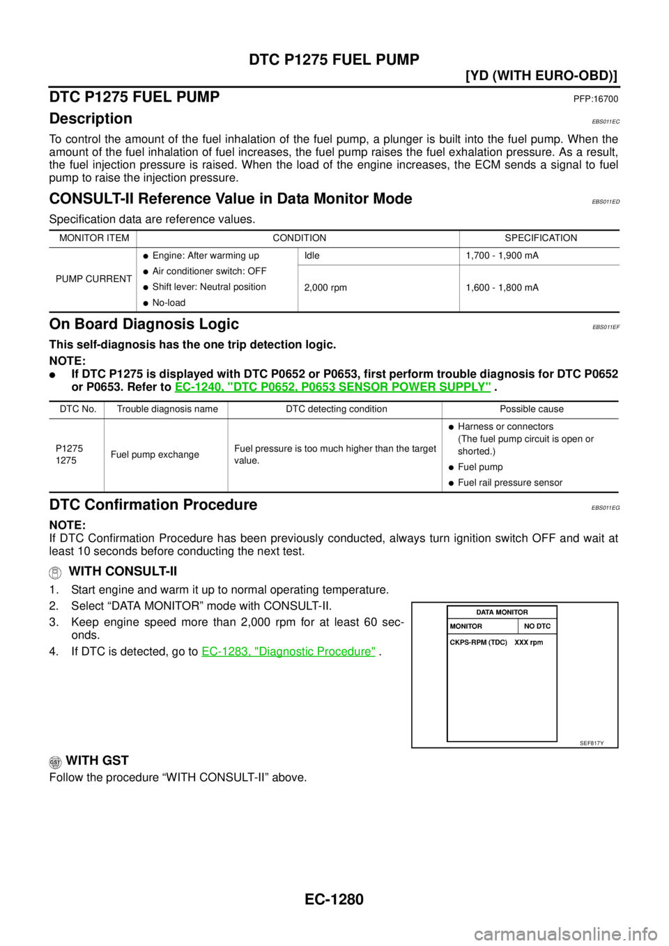 NISSAN X-TRAIL 2005  Service Repair Manual EC-1280
[YD (WITH EURO-OBD)]
DTC P1275 FUEL PUMP
 
DTC P1275 FUEL PUMPPFP:16700
DescriptionEBS011EC
To control the amount of the fuel inhalation of the fuel pump, a plunger is built into the fuel pump