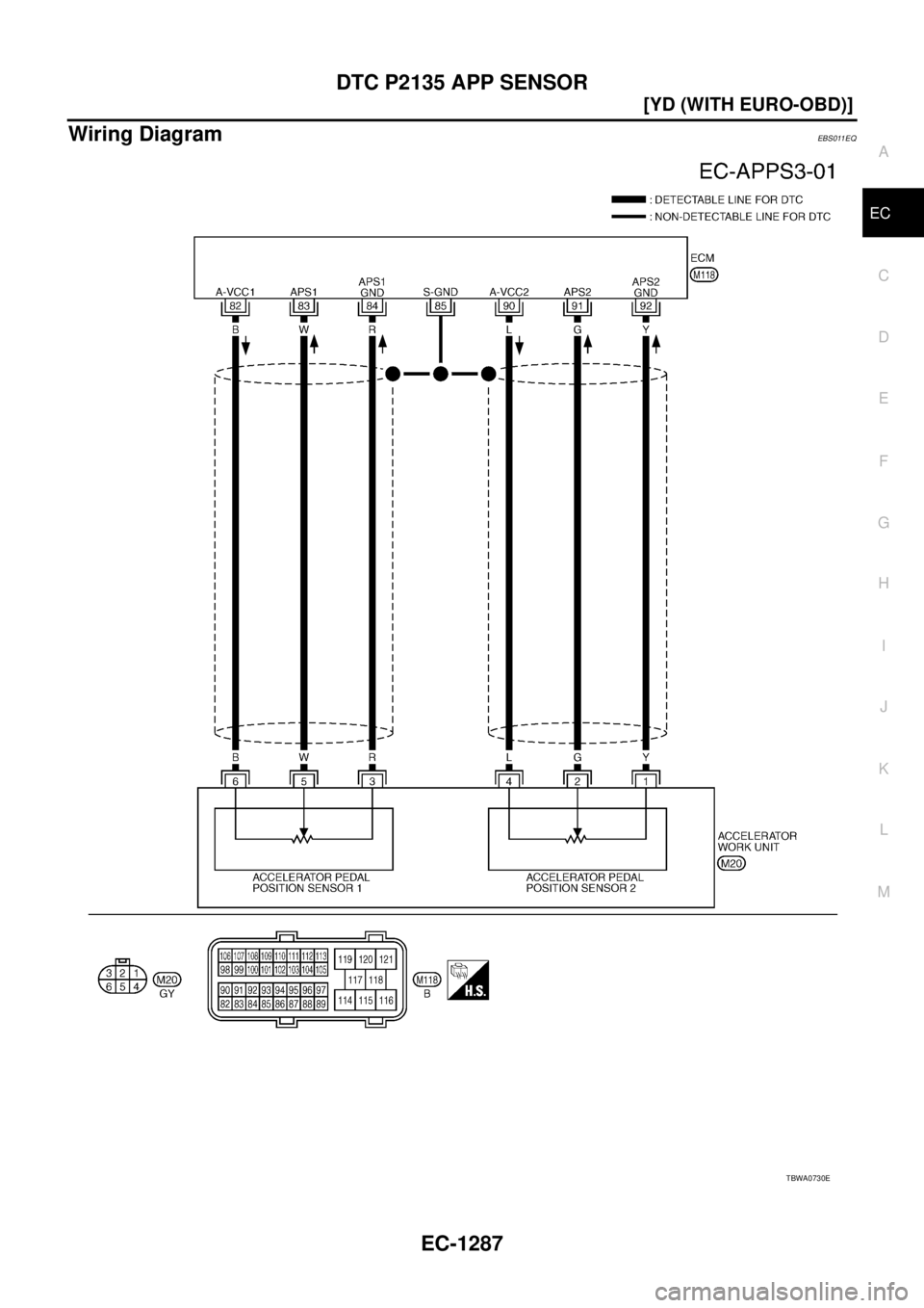 NISSAN X-TRAIL 2005  Service Repair Manual DTC P2135 APP SENSOR
EC-1287
[YD (WITH EURO-OBD)]
C
D
E
F
G
H
I
J
K
L
MA
EC
 
Wiring DiagramEBS011EQ
TBWA0730E 