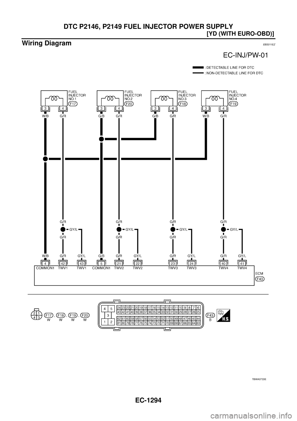 NISSAN X-TRAIL 2005  Service Repair Manual EC-1294
[YD (WITH EURO-OBD)]
DTC P2146, P2149 FUEL INJECTOR POWER SUPPLY
 
Wiring DiagramEBS011EZ
TBWA0733E 