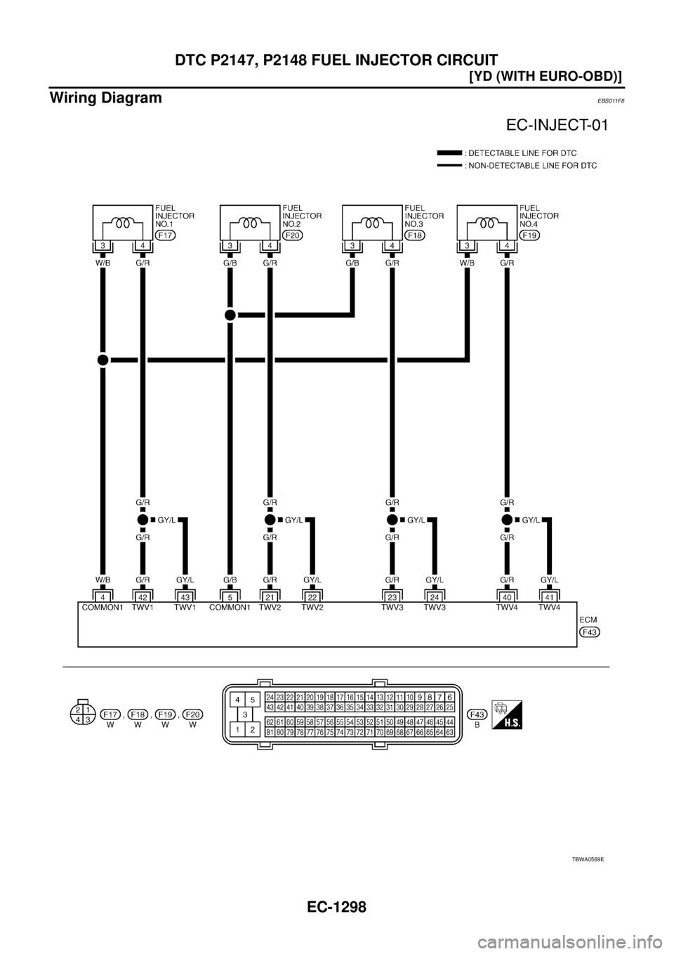 NISSAN X-TRAIL 2005  Service Repair Manual EC-1298
[YD (WITH EURO-OBD)]
DTC P2147, P2148 FUEL INJECTOR CIRCUIT
 
Wiring DiagramEBS011F8
TBWA0569E 
