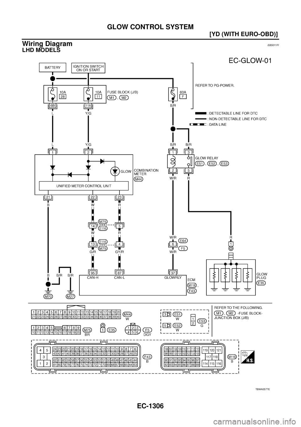 NISSAN X-TRAIL 2005  Service Repair Manual EC-1306
[YD (WITH EURO-OBD)]
GLOW CONTROL SYSTEM
 
Wiring DiagramEBS011FI
LHD MODELS
TBWA0577E 