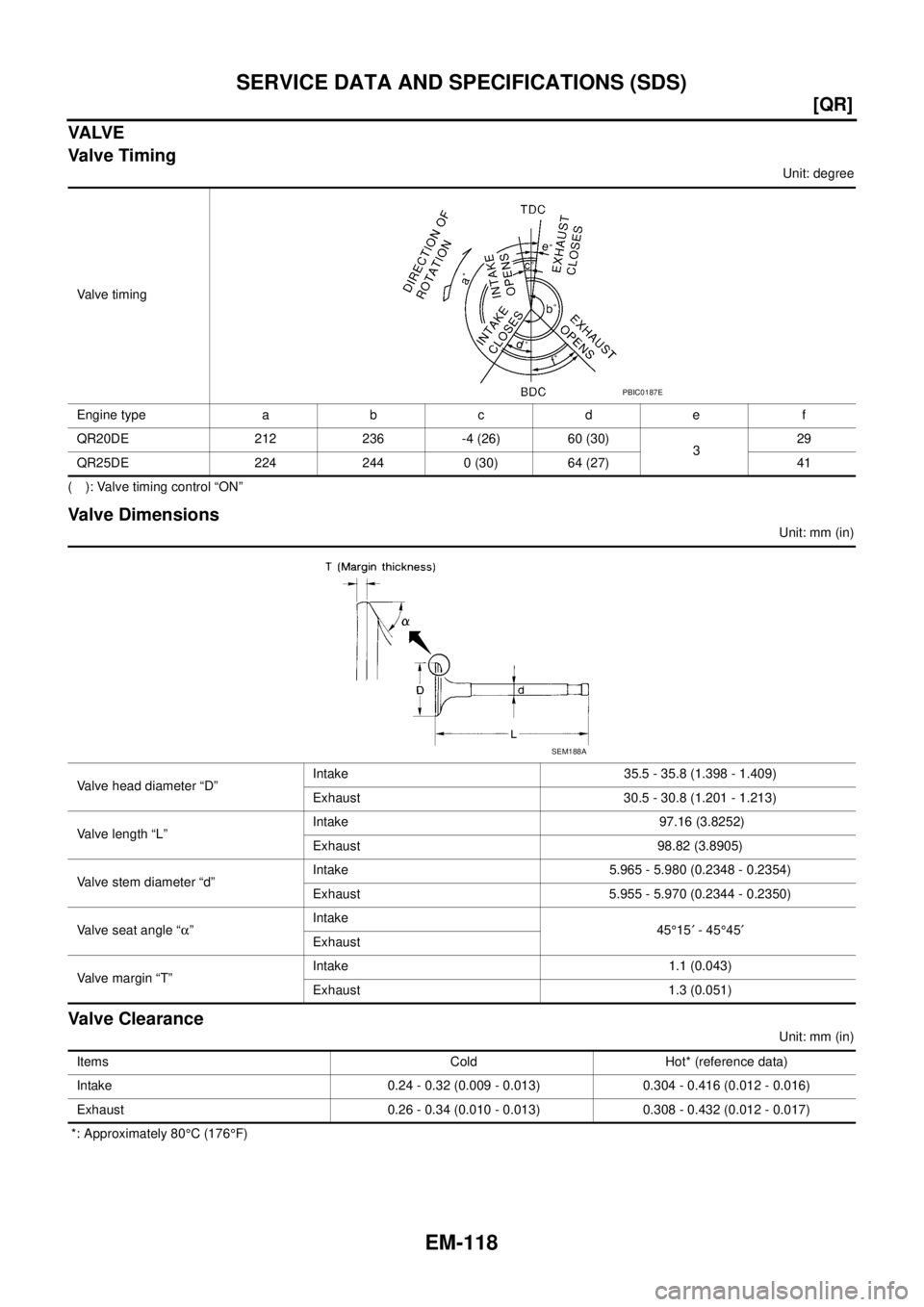 NISSAN X-TRAIL 2005  Service Repair Manual EM-118
[QR]
SERVICE DATA AND SPECIFICATIONS (SDS)
 
VA LV E
Valve Timing
Unit: degree
( ): Valve timing control “ON”
Valve Dimensions
Unit: mm (in)
Valve Clearance
Unit: mm (in)
 *: Approximately 