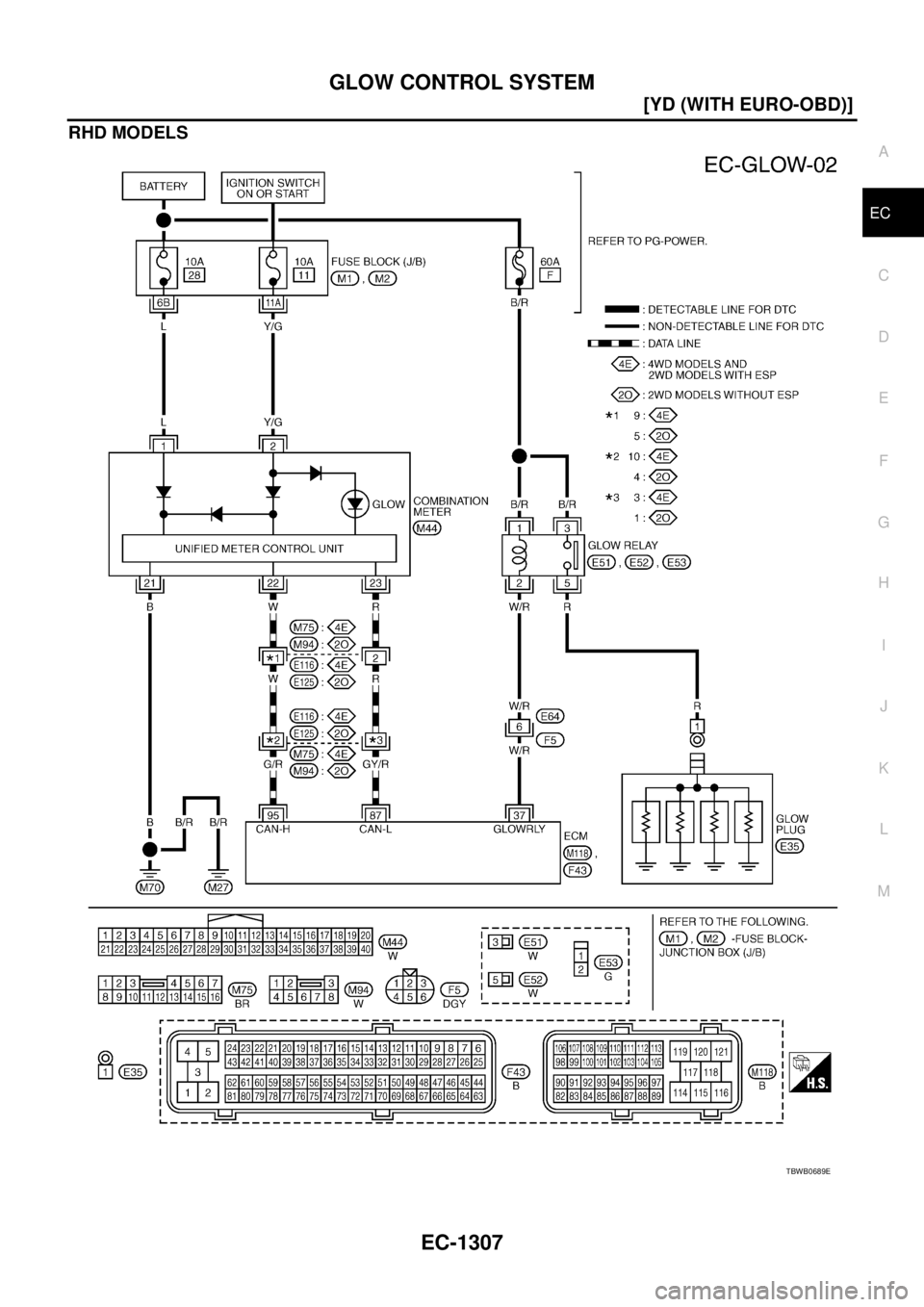 NISSAN X-TRAIL 2005  Service Repair Manual GLOW CONTROL SYSTEM
EC-1307
[YD (WITH EURO-OBD)]
C
D
E
F
G
H
I
J
K
L
MA
EC
 
RHD MODELS
TBWB0689E 