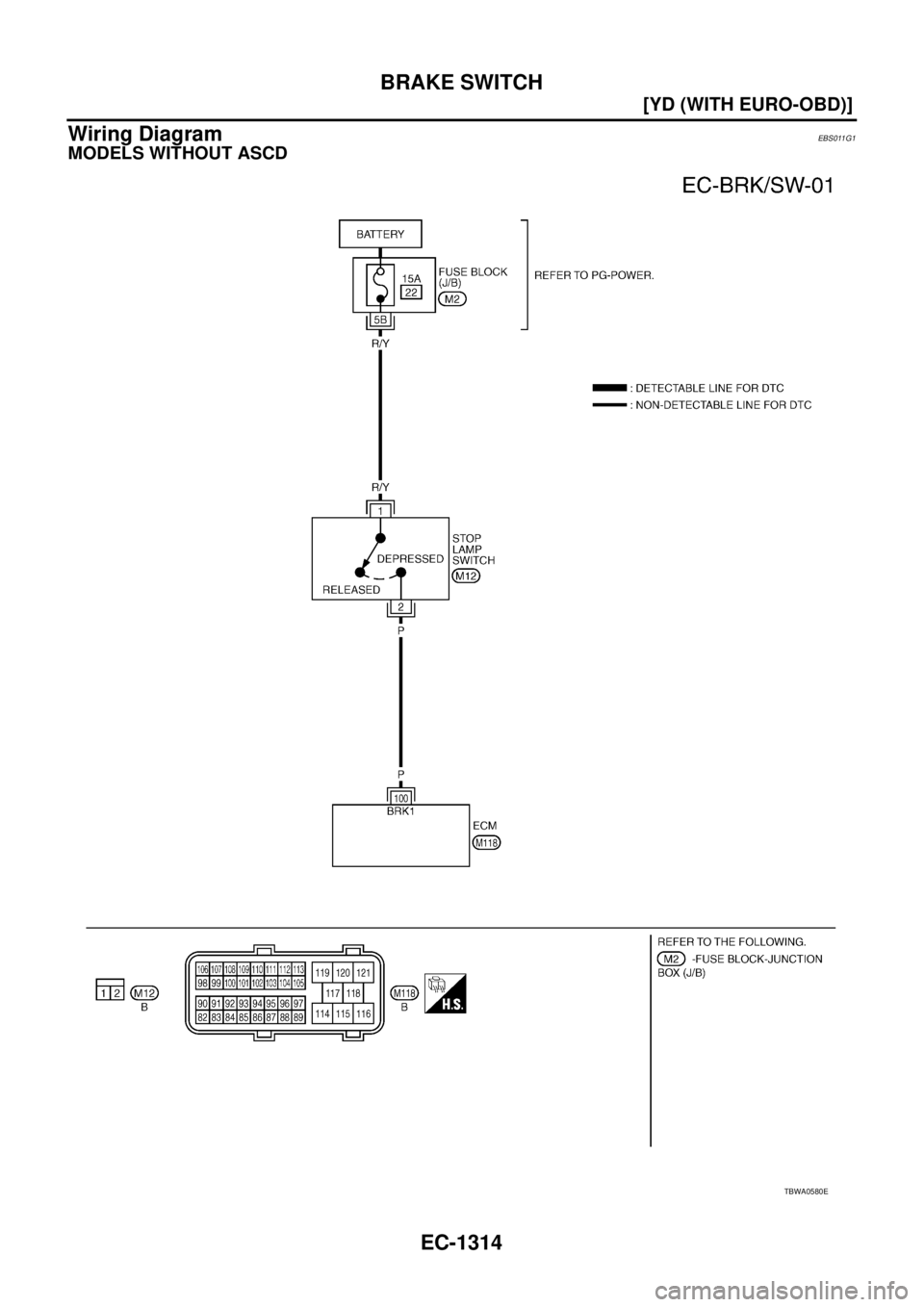 NISSAN X-TRAIL 2005  Service Repair Manual EC-1314
[YD (WITH EURO-OBD)]
BRAKE SWITCH
 
Wiring DiagramEBS011G1
MODELS WITHOUT ASCD
TBWA0580E 