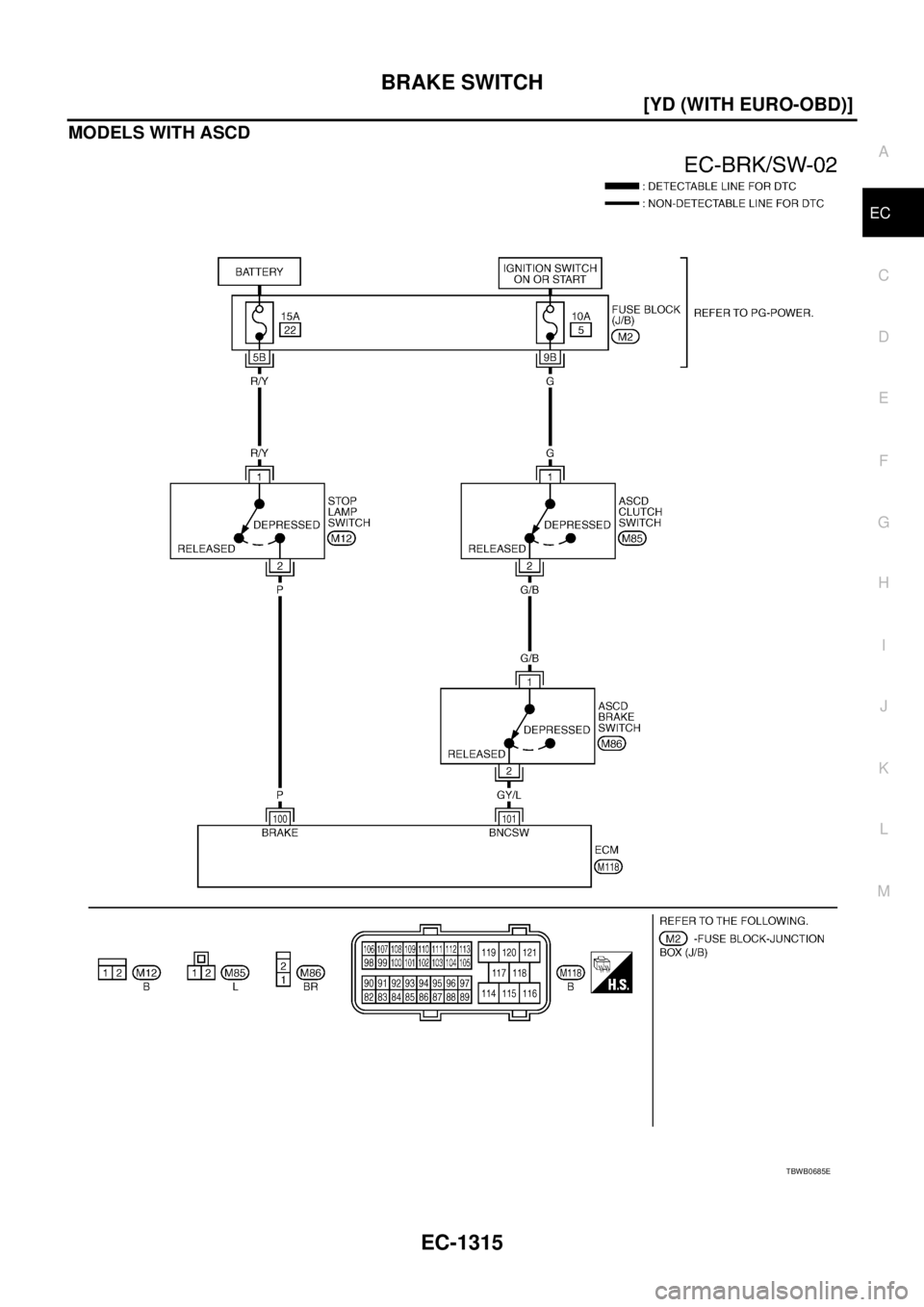 NISSAN X-TRAIL 2005  Service Repair Manual BRAKE SWITCH
EC-1315
[YD (WITH EURO-OBD)]
C
D
E
F
G
H
I
J
K
L
MA
EC
 
MODELS WITH ASCD
TBWB0685E 