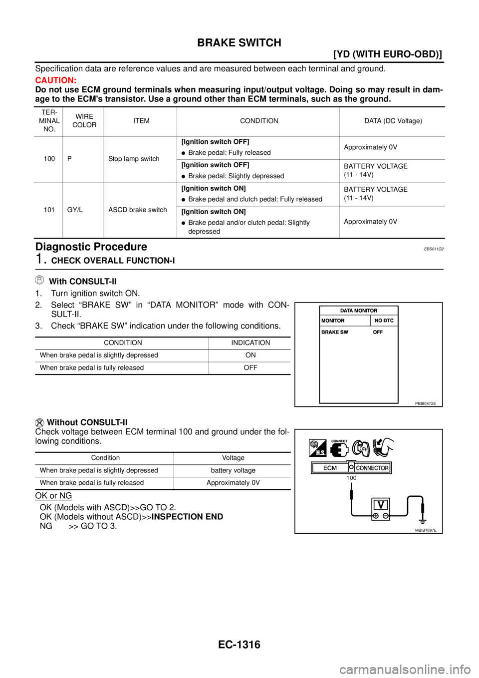 NISSAN X-TRAIL 2005  Service Repair Manual EC-1316
[YD (WITH EURO-OBD)]
BRAKE SWITCH
 
Specification data are reference values and are measured between each terminal and ground.
CAUTION:
Do not use ECM ground terminals when measuring input/out