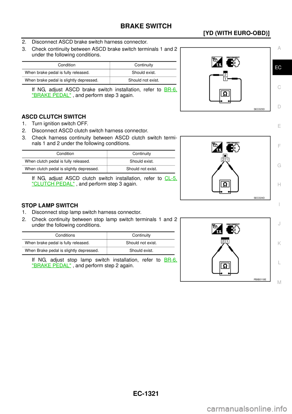 NISSAN X-TRAIL 2005  Service Repair Manual BRAKE SWITCH
EC-1321
[YD (WITH EURO-OBD)]
C
D
E
F
G
H
I
J
K
L
MA
EC
 
2. Disconnect ASCD brake switch harness connector.
3. Check continuity between ASCD brake switch terminals 1 and 2
under the follo