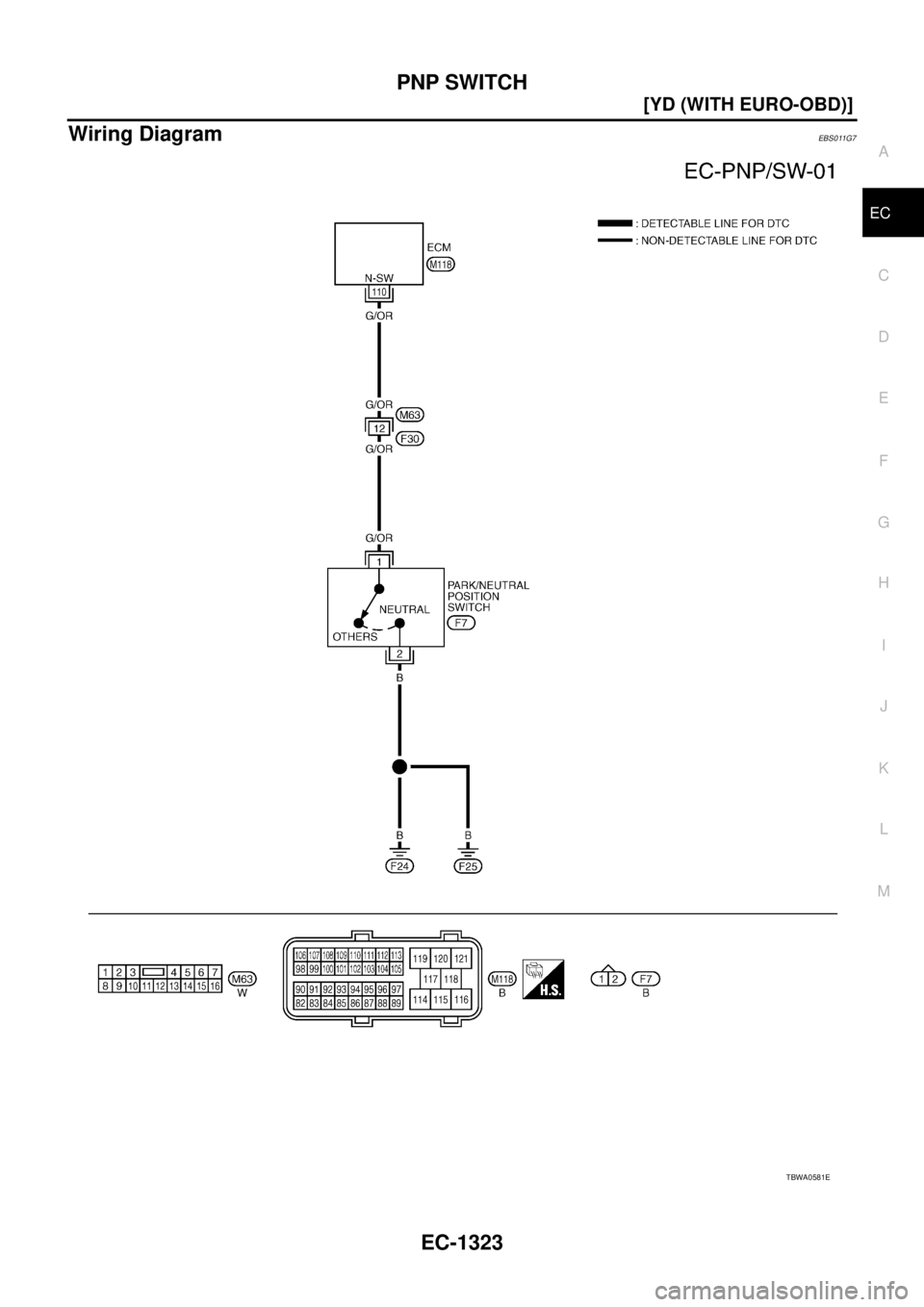 NISSAN X-TRAIL 2005  Service Repair Manual PNP SWITCH
EC-1323
[YD (WITH EURO-OBD)]
C
D
E
F
G
H
I
J
K
L
MA
EC
 
Wiring DiagramEBS011G7
TBWA0581E 